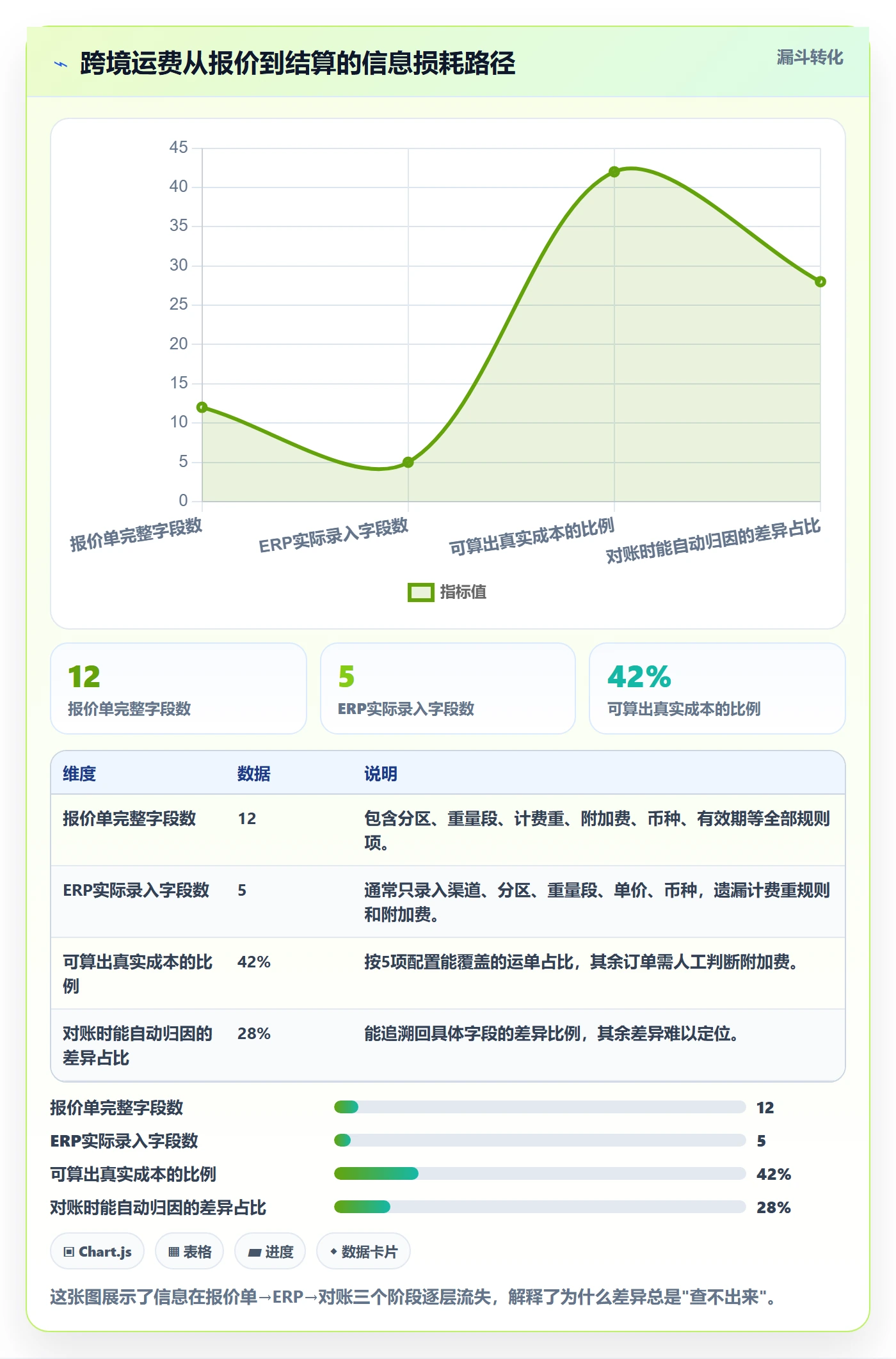 erp跨境电商避坑指南：物流对接环节的定价策略要注意什么