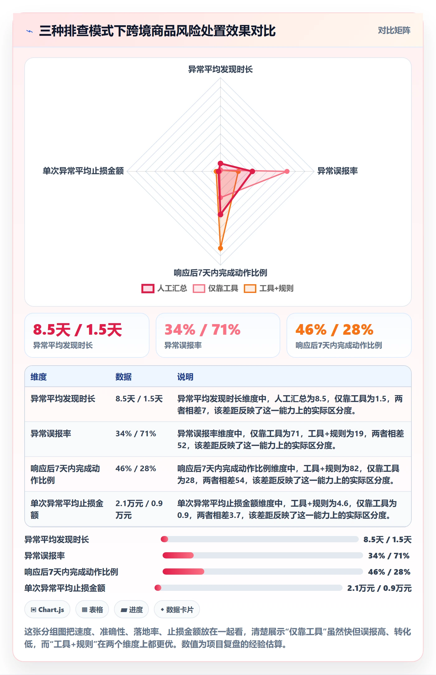 商品分析实践指南：生命周期的风险排查怎样更有效