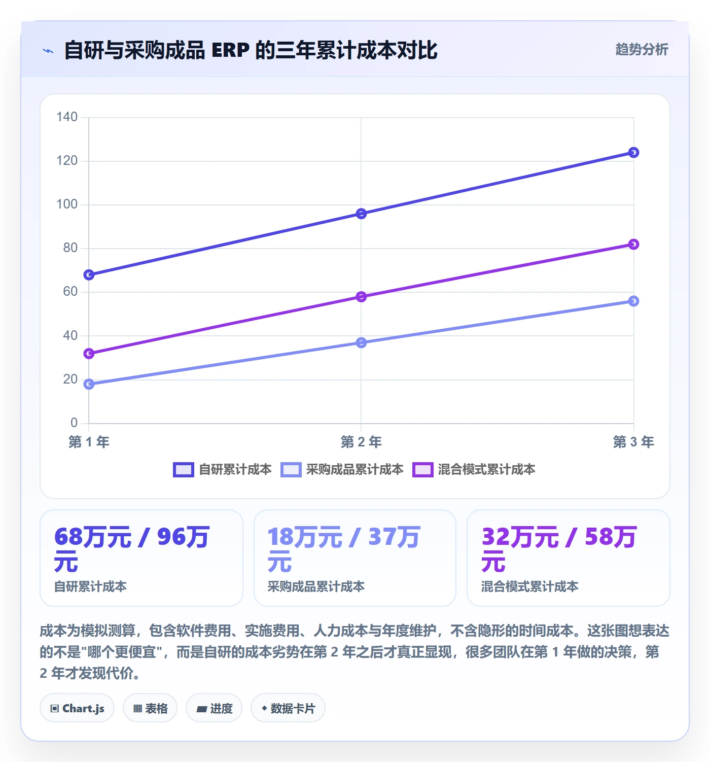 erp跨境电商怎么落地?从采购补货讲清团队协同