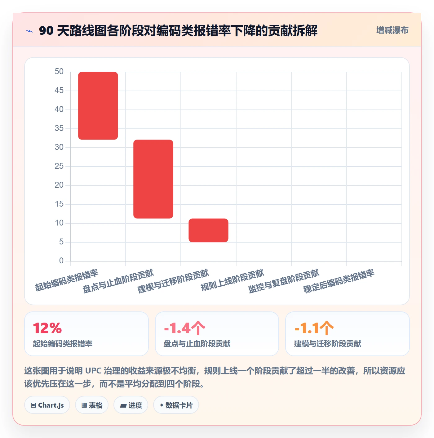 UPC码管理要点:商品绑定的系统搭建如何设计