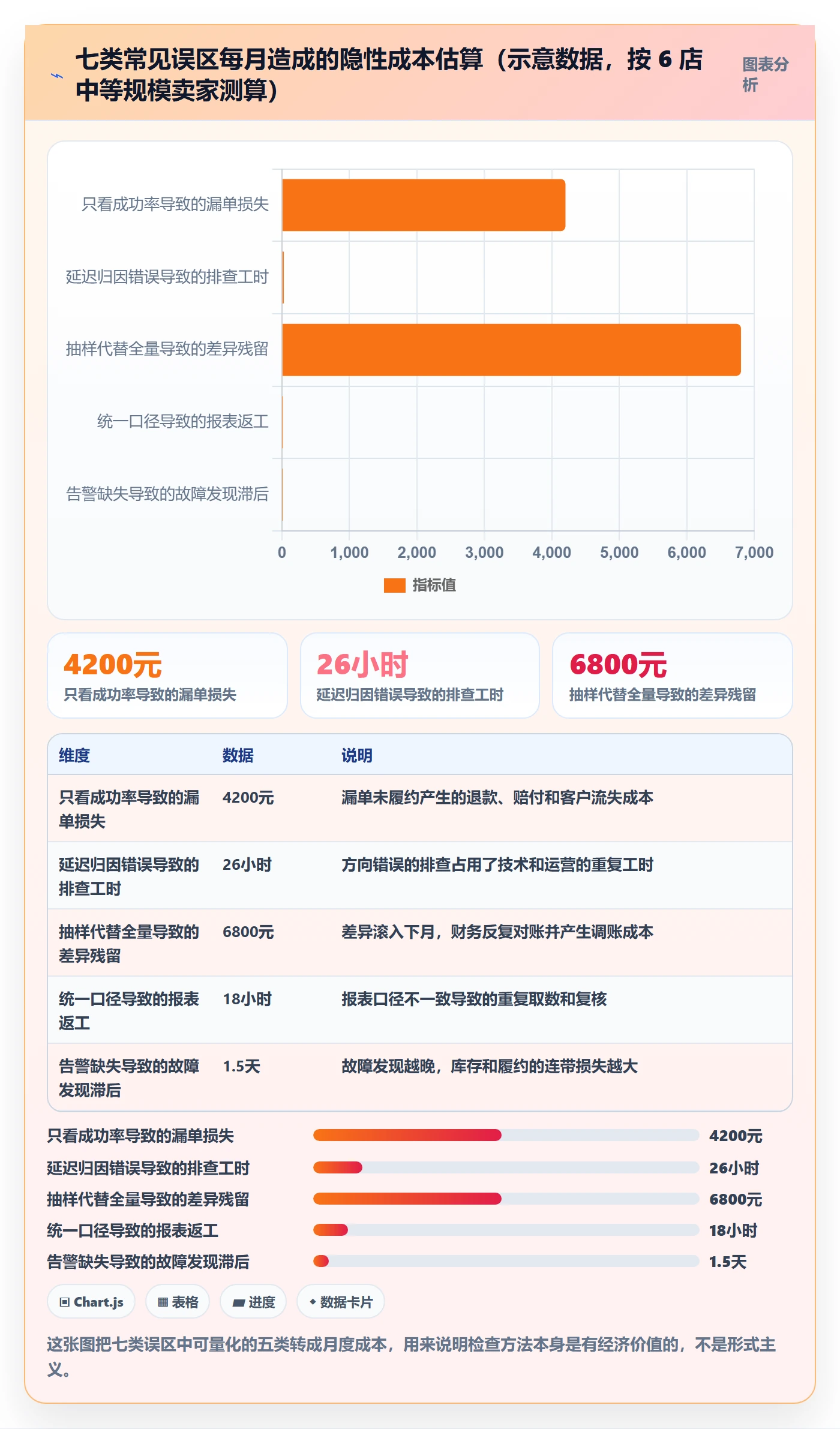 erp跨境电商检查方法：通过订单同步评估多店经营质量