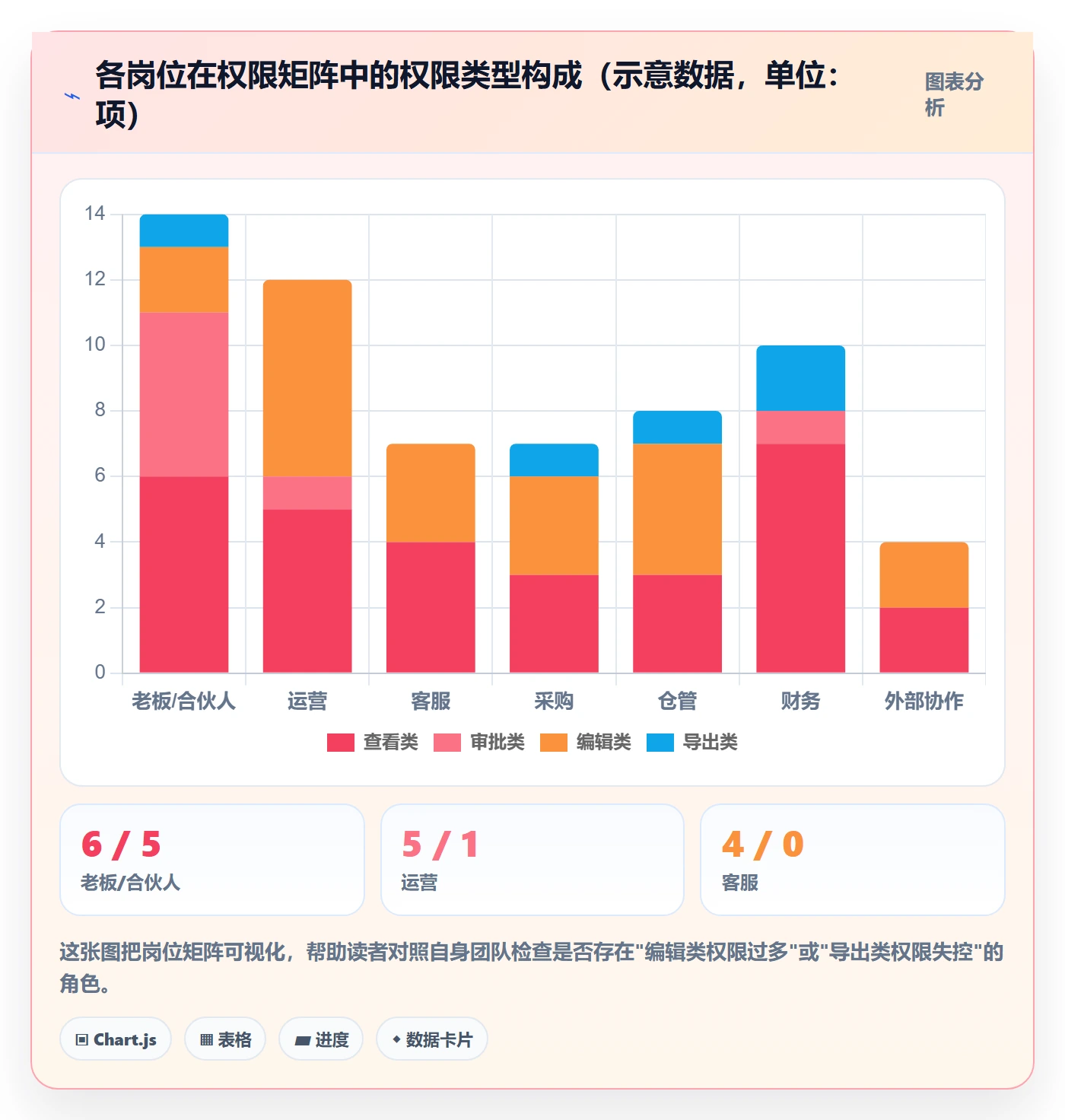 erp跨境电商问题诊断：权限管理如何用入门指南改进