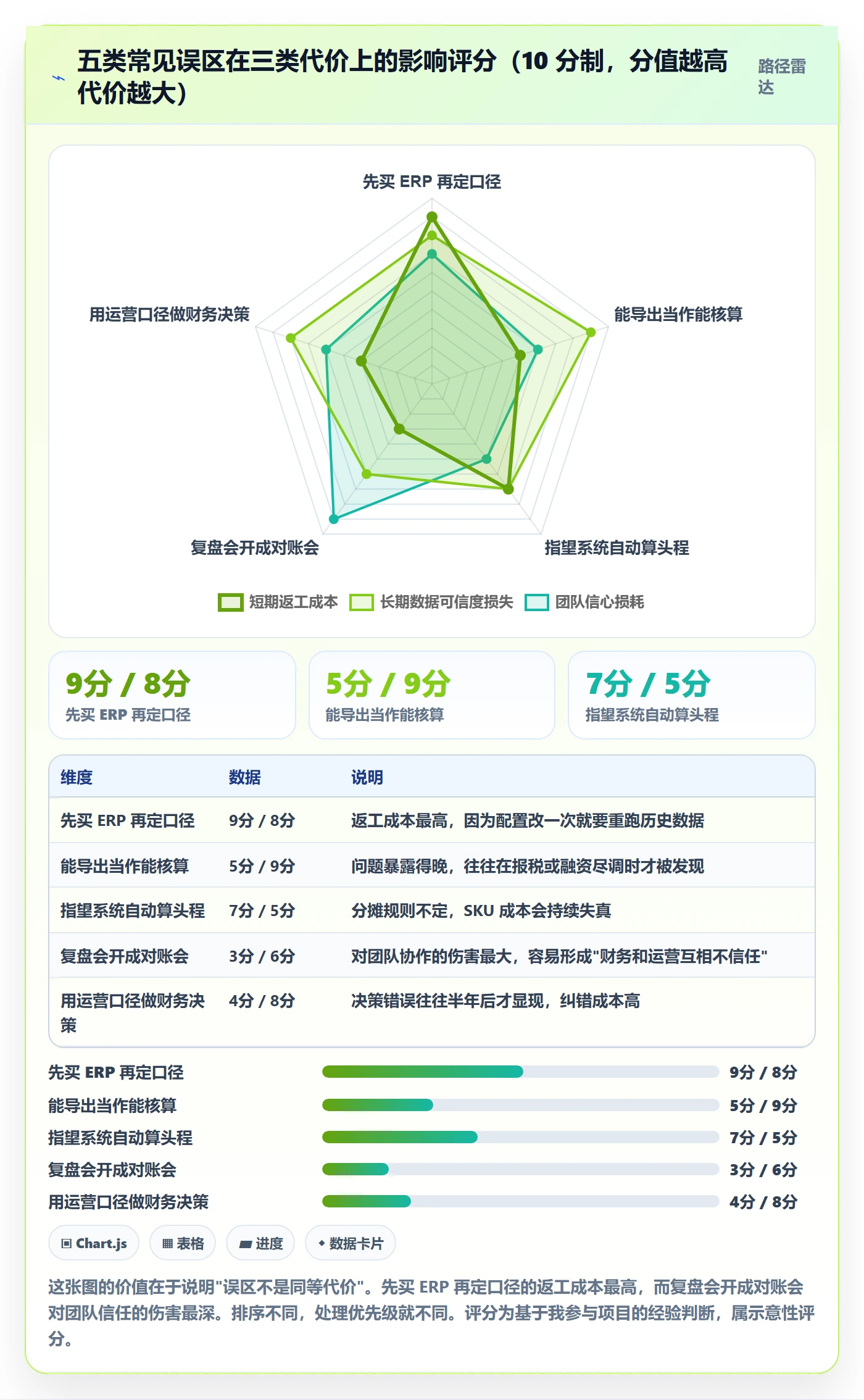 erp跨境电商怎么落地？从财务核算讲清数据复盘