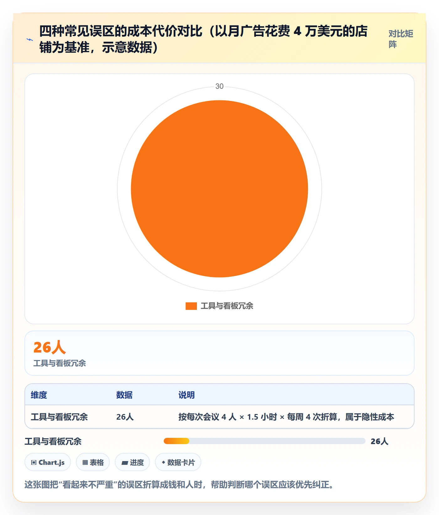 跨境电商运营建设路线：从转化优化到旺季准备分几步