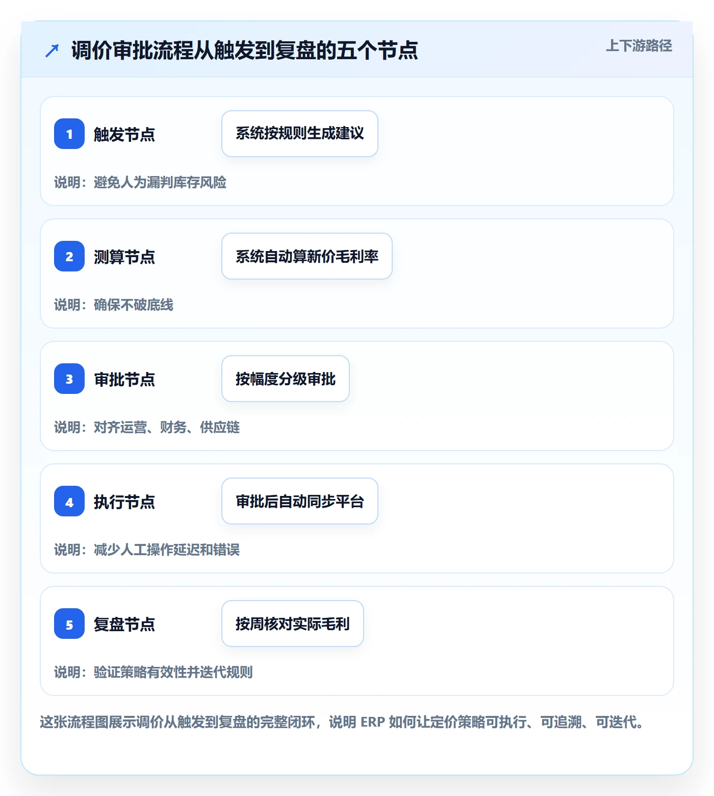 erp跨境电商管理要点：库存管理的定价策略如何设计