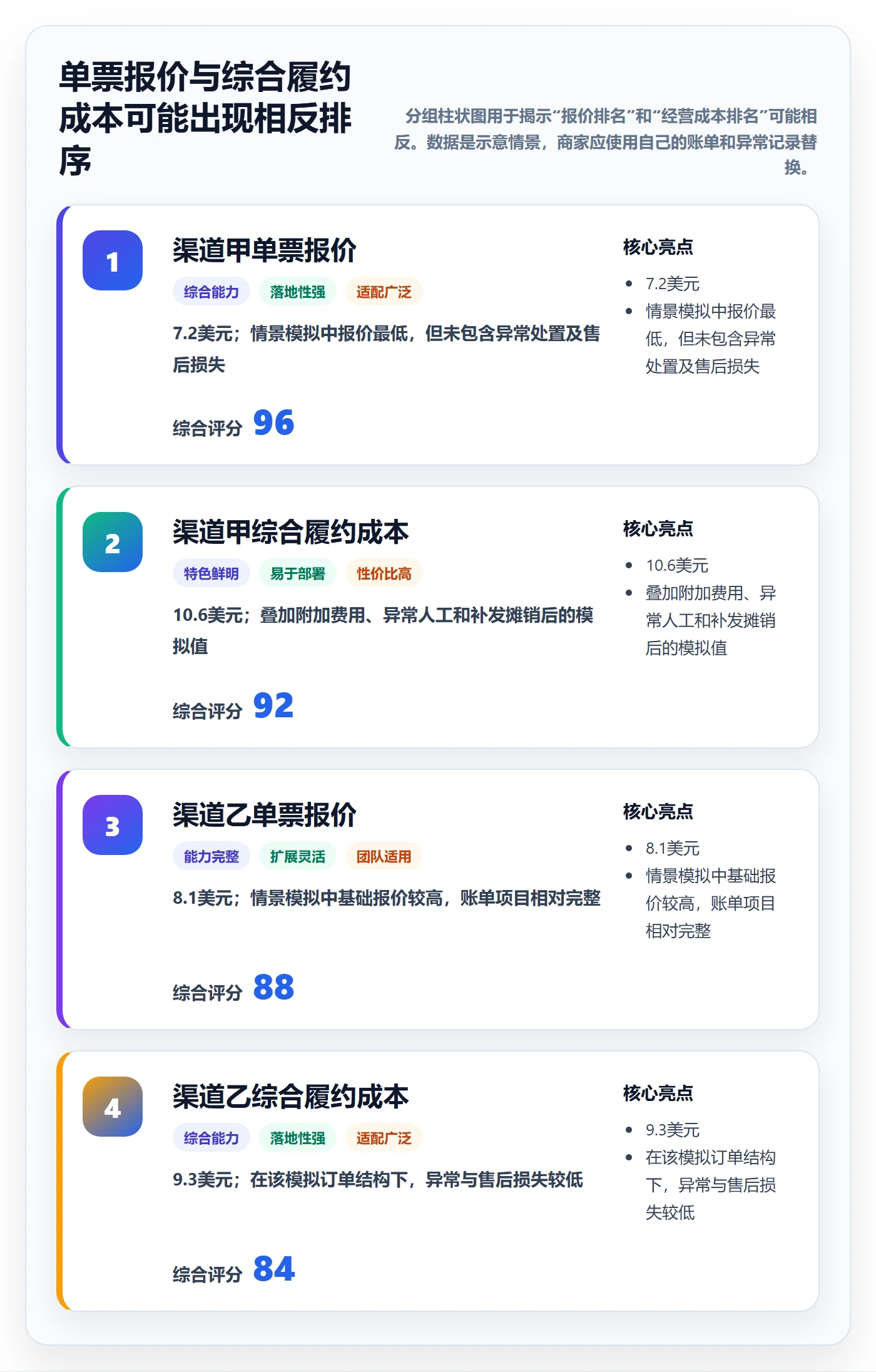 跨境电商决策指南：用中小商家判断跨境物流方案