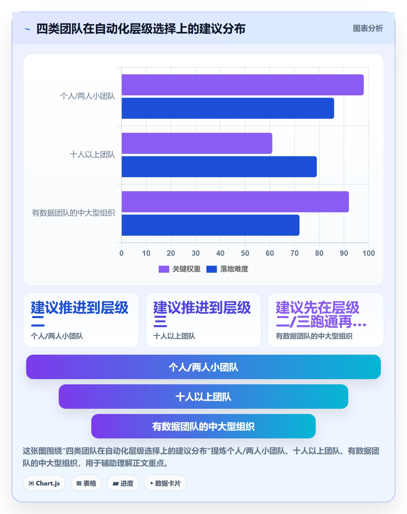 商品分析实践指南：销量趋势的自动化方案怎样更有效