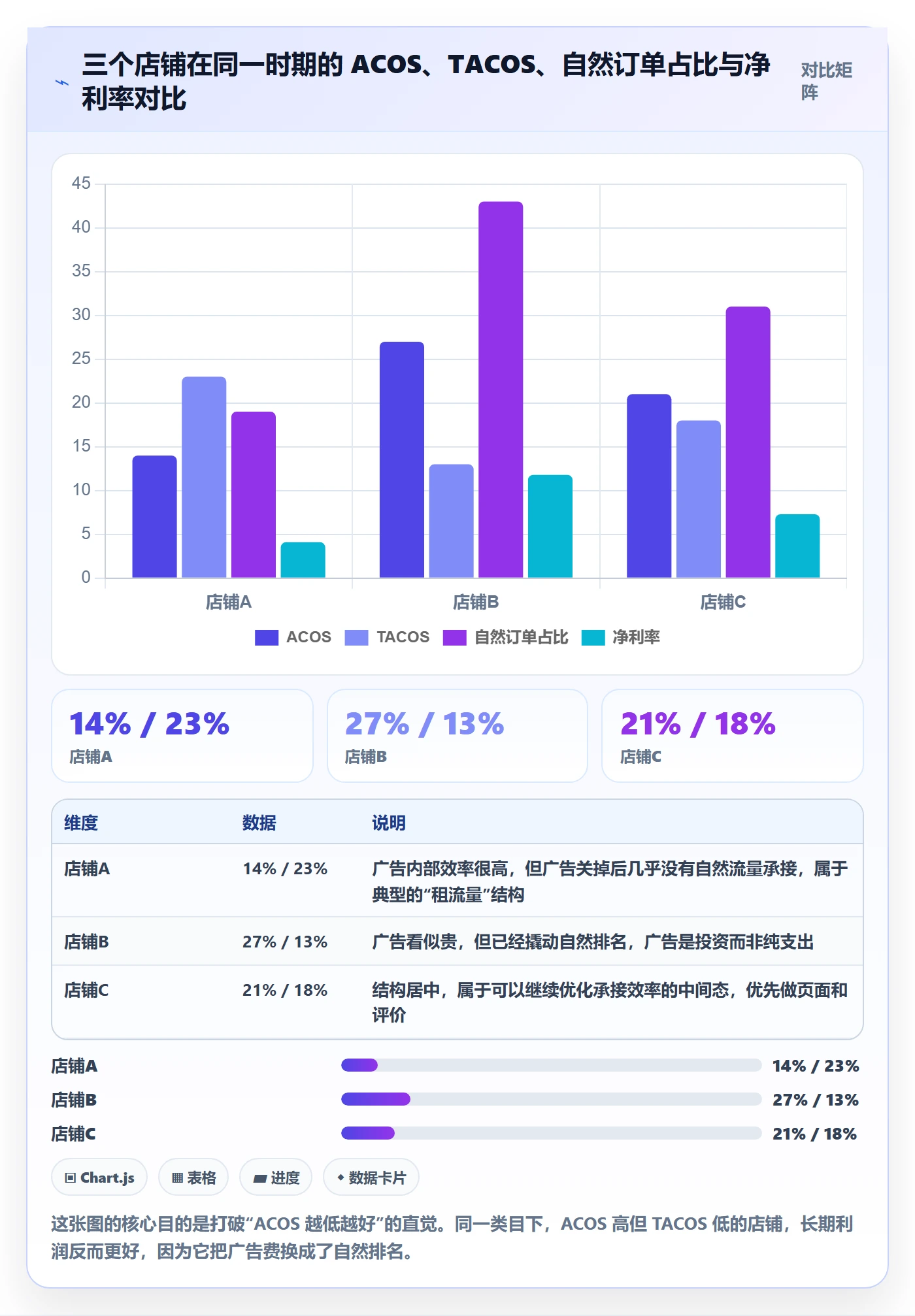 跨境电商运营进阶课：围绕流量获取完善精细化运营