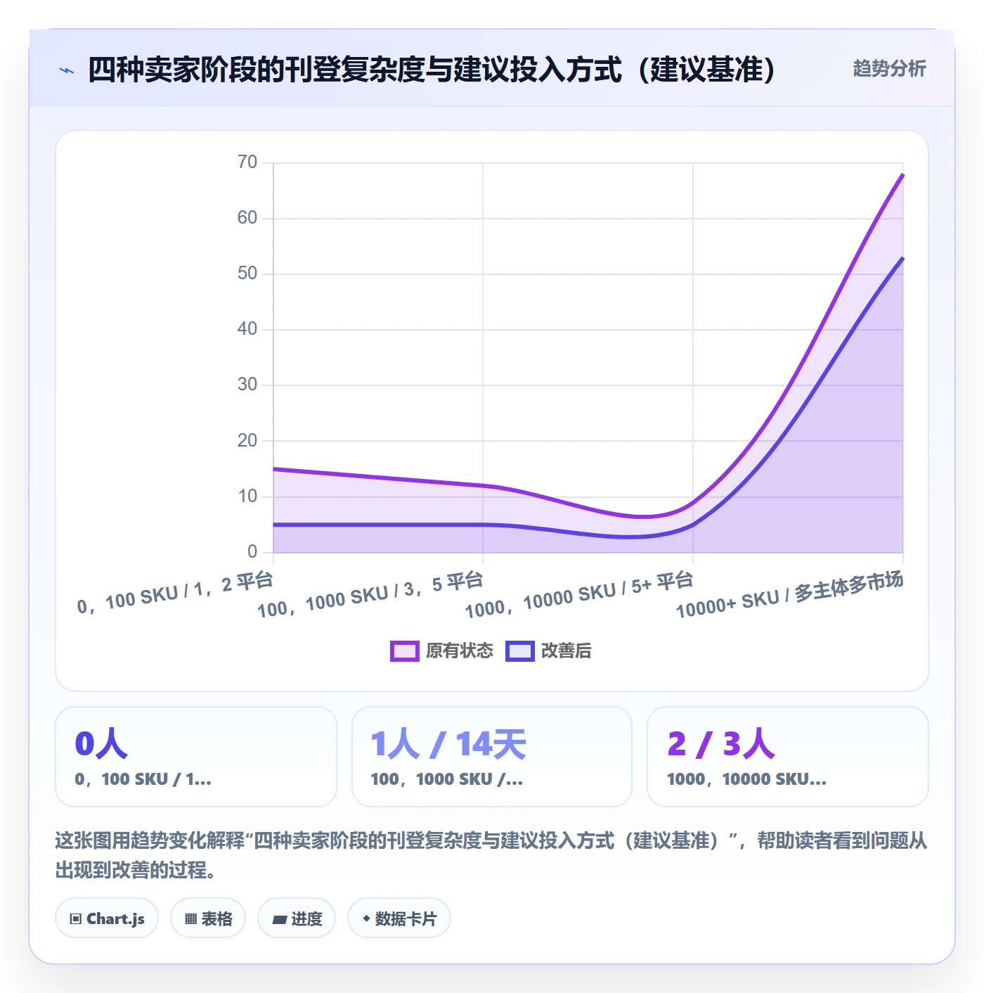 erp跨境电商怎么优化?先从多平台刊登的入门指南入手