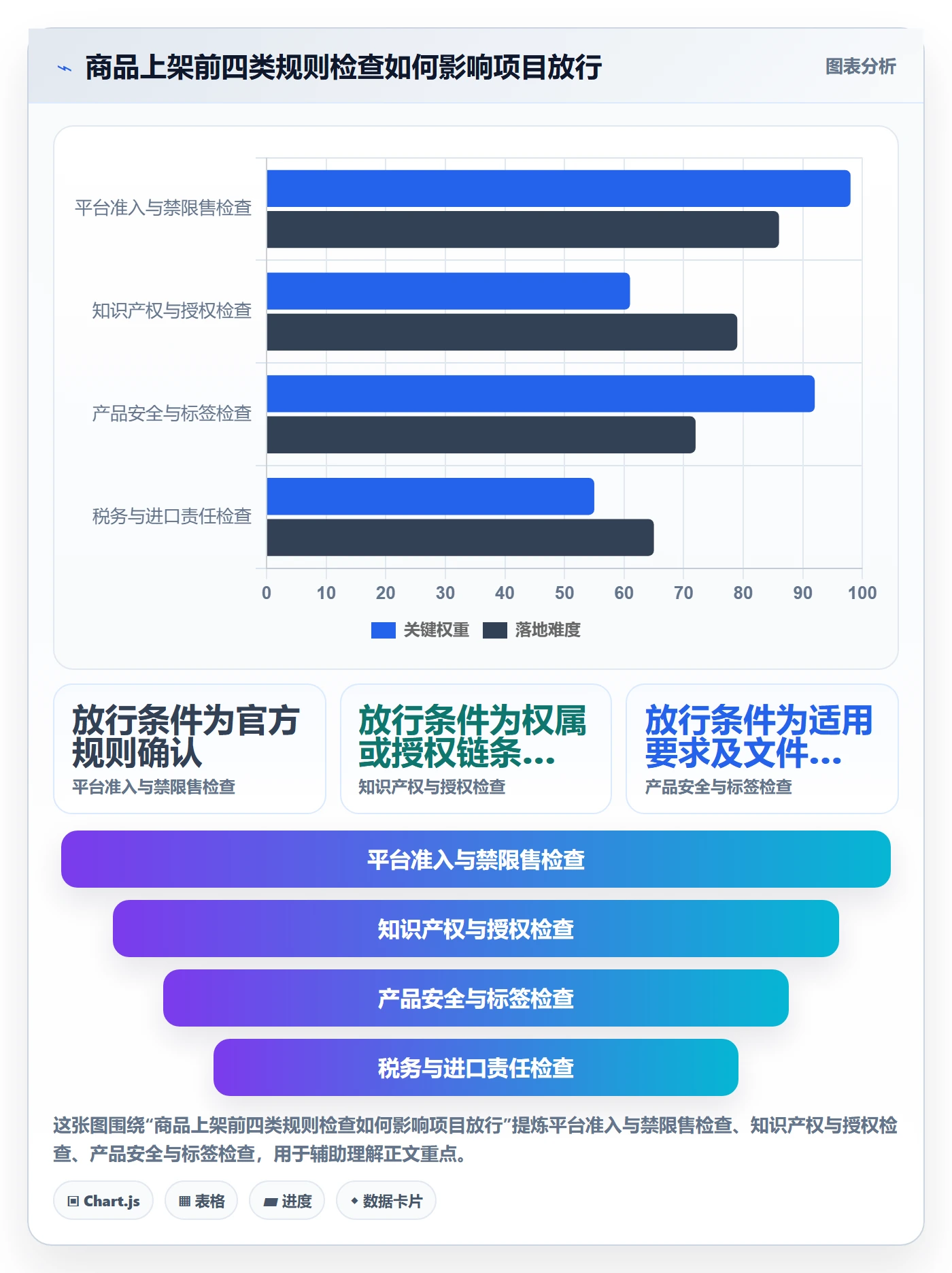 跨境电商从0到1：市场选择的平台规则与操作要点