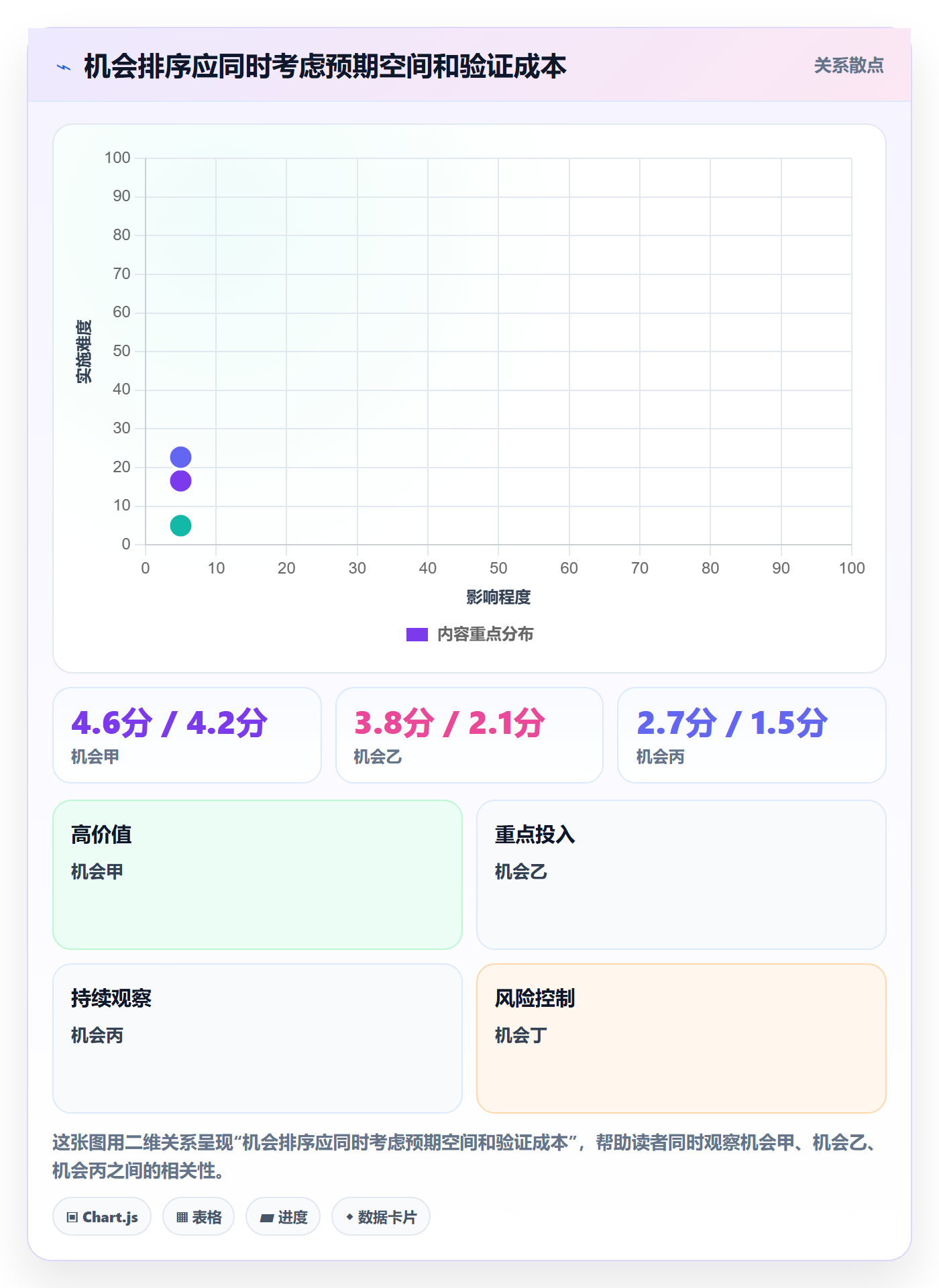 电商数据查询网站管理模板：围绕平台榜单开展进阶玩法