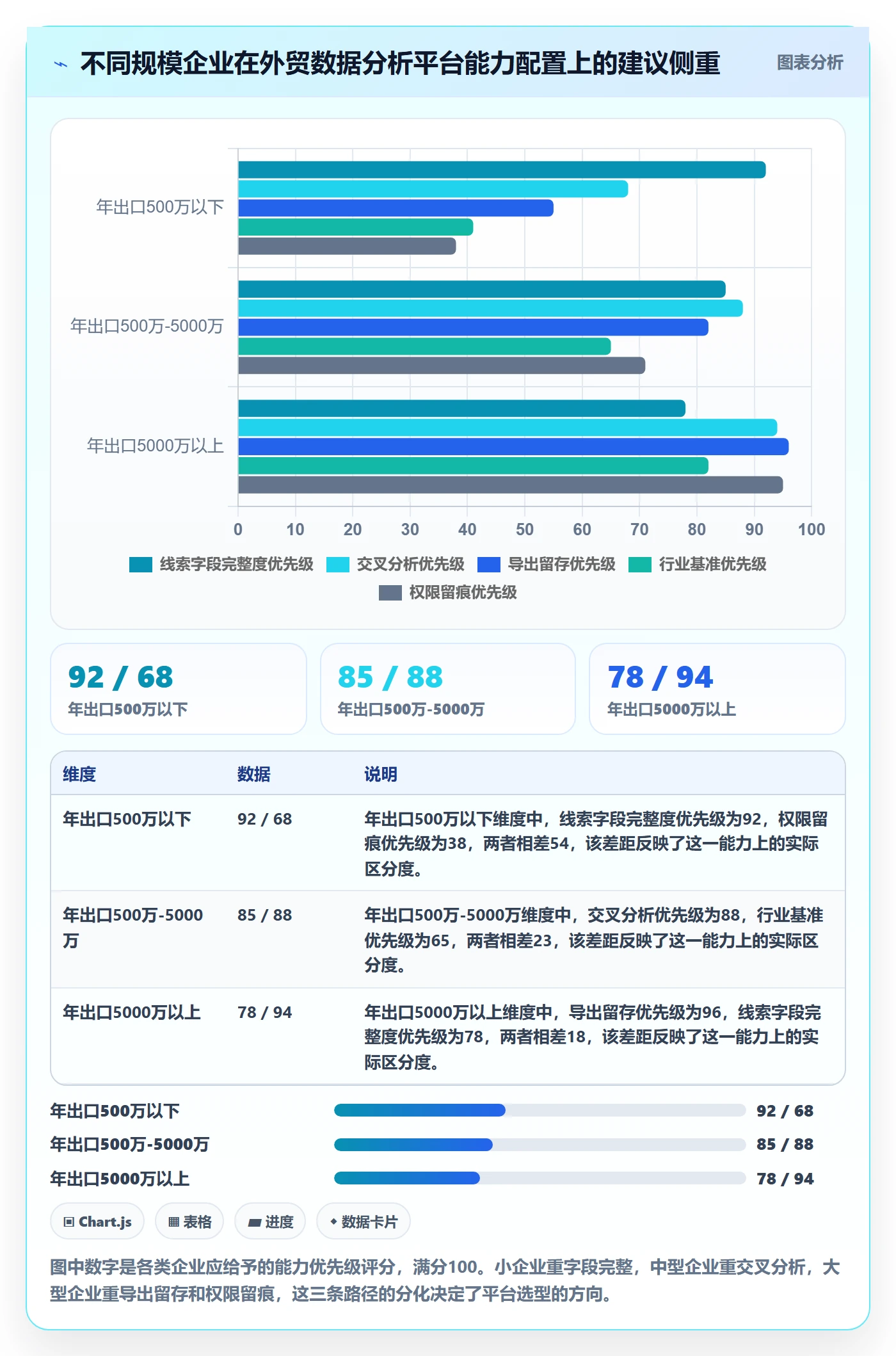外贸数据分析平台检查方法:通过销售线索评估税务筹划质量