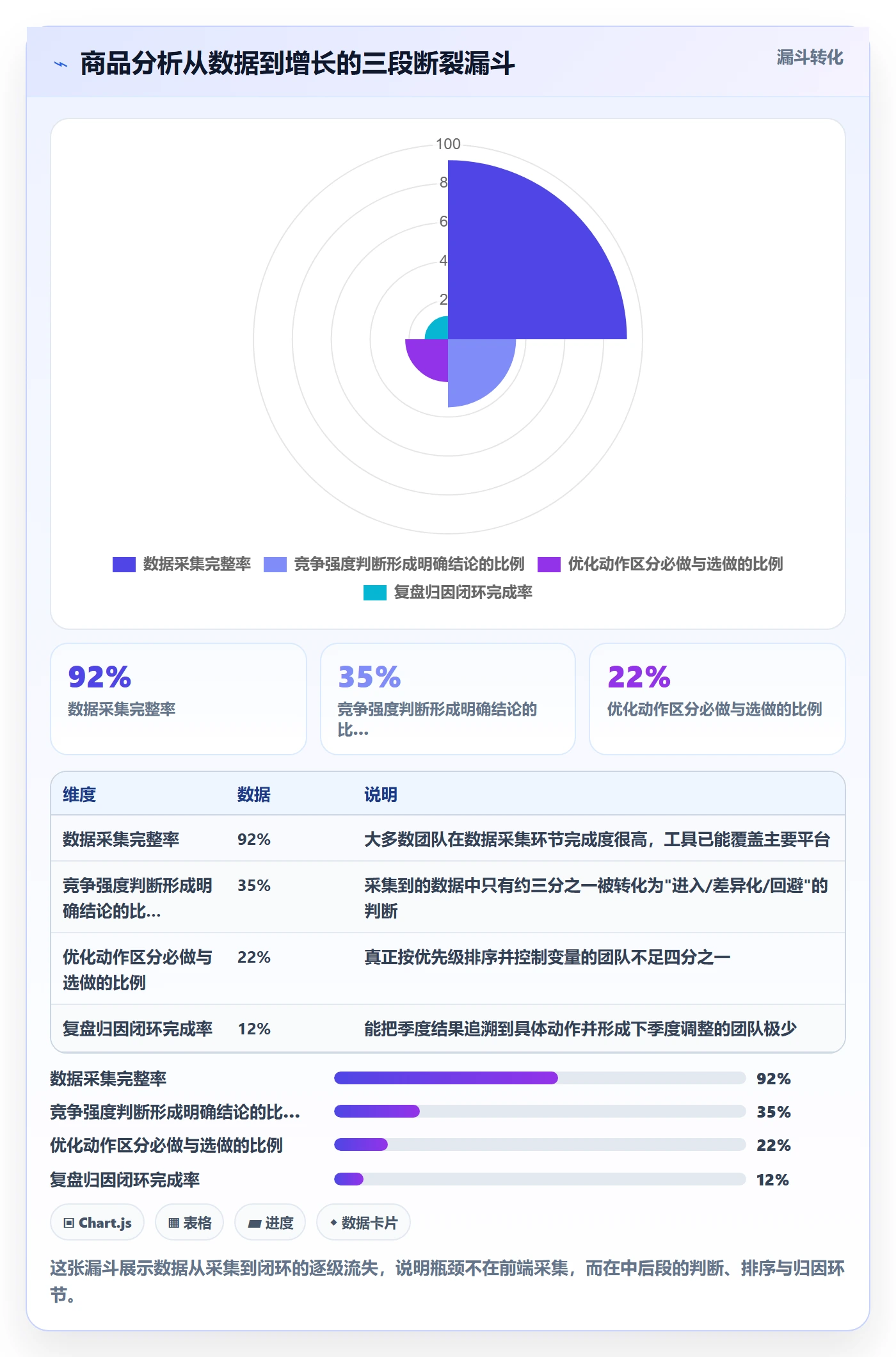 商品分析优化清单：竞争强度与季度复盘的关键动作