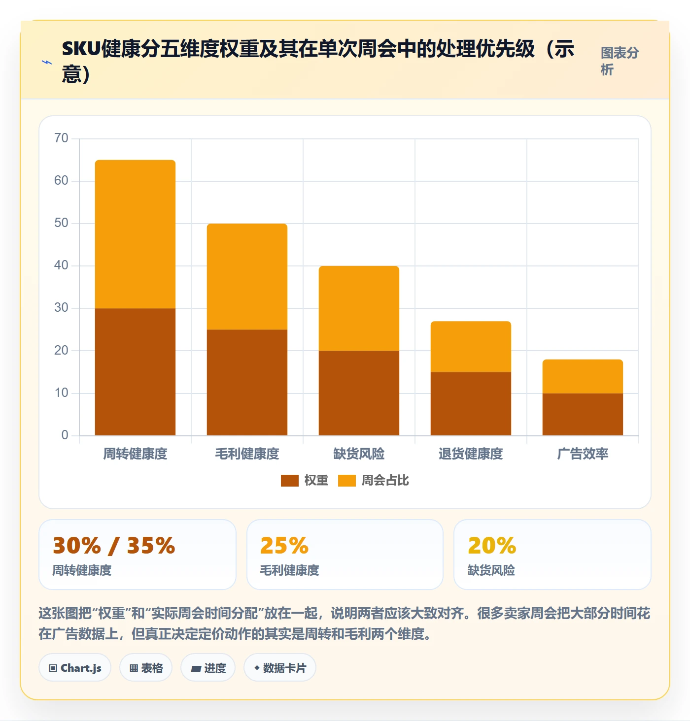erp跨境电商运营框架：把库存管理纳入定价策略