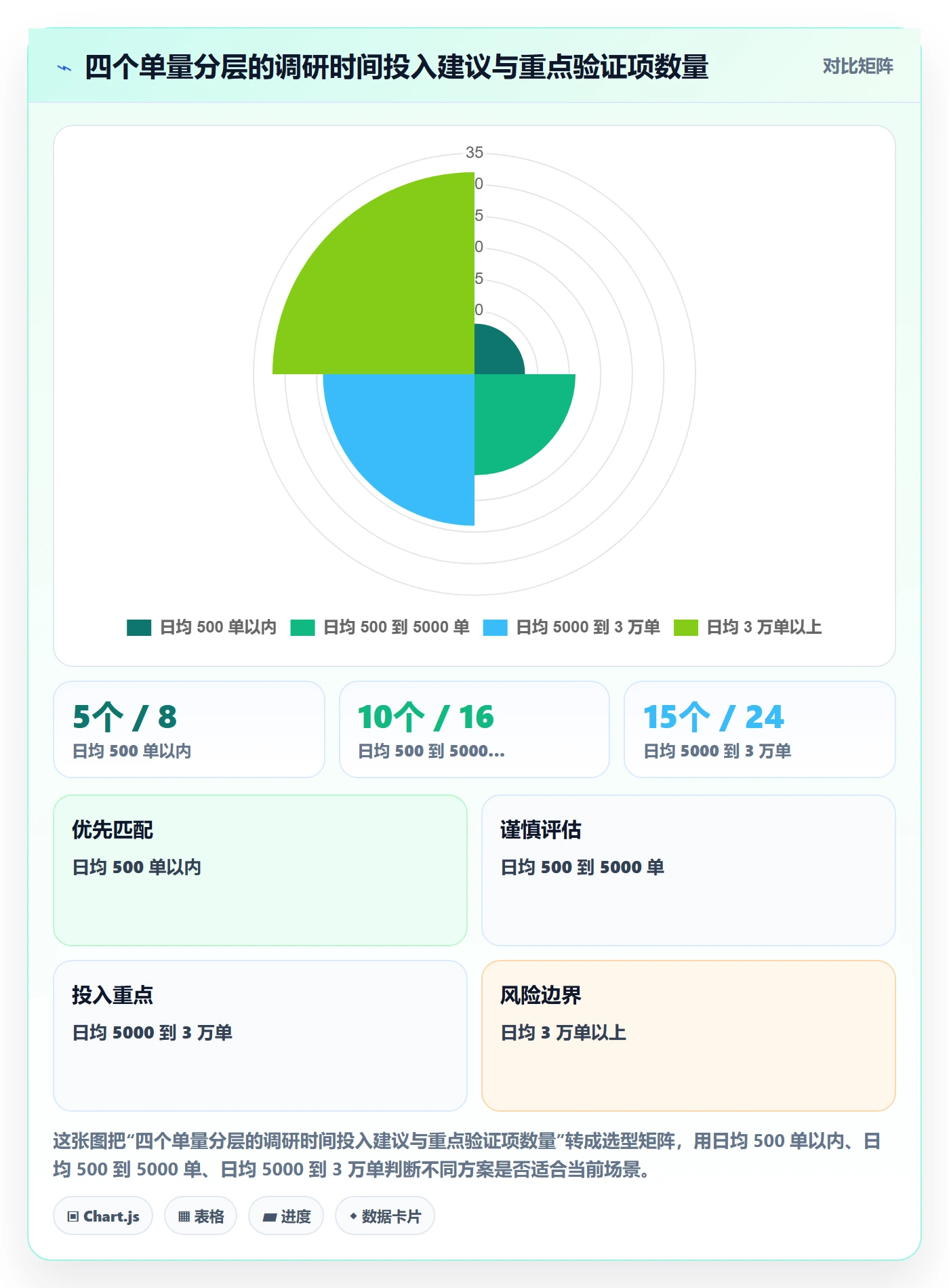 erp跨境电商实践指南:订单同步的市场调研怎样更有效