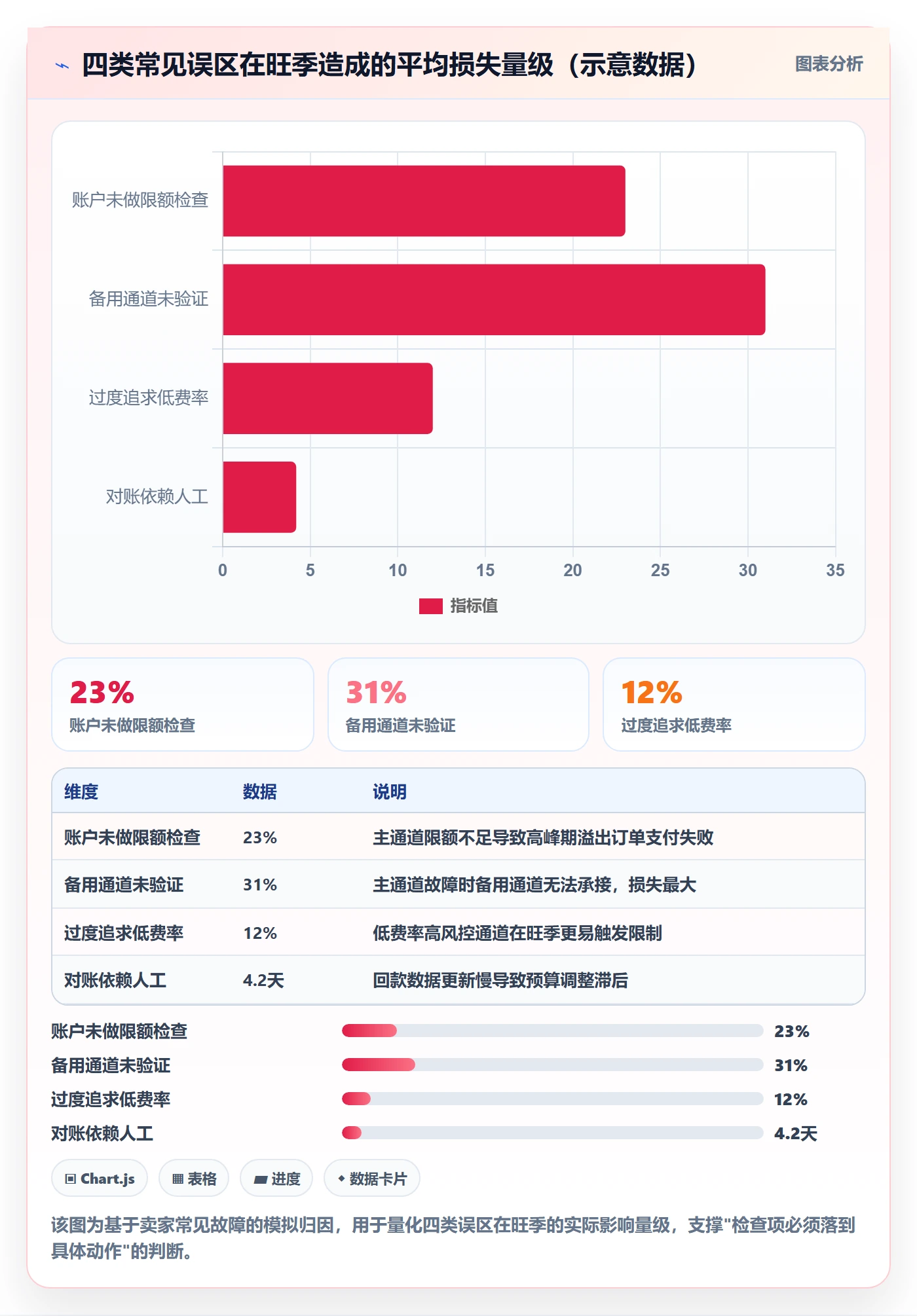 跨境电商一站式服务执行标准：支付收款环节如何体现旺季准备