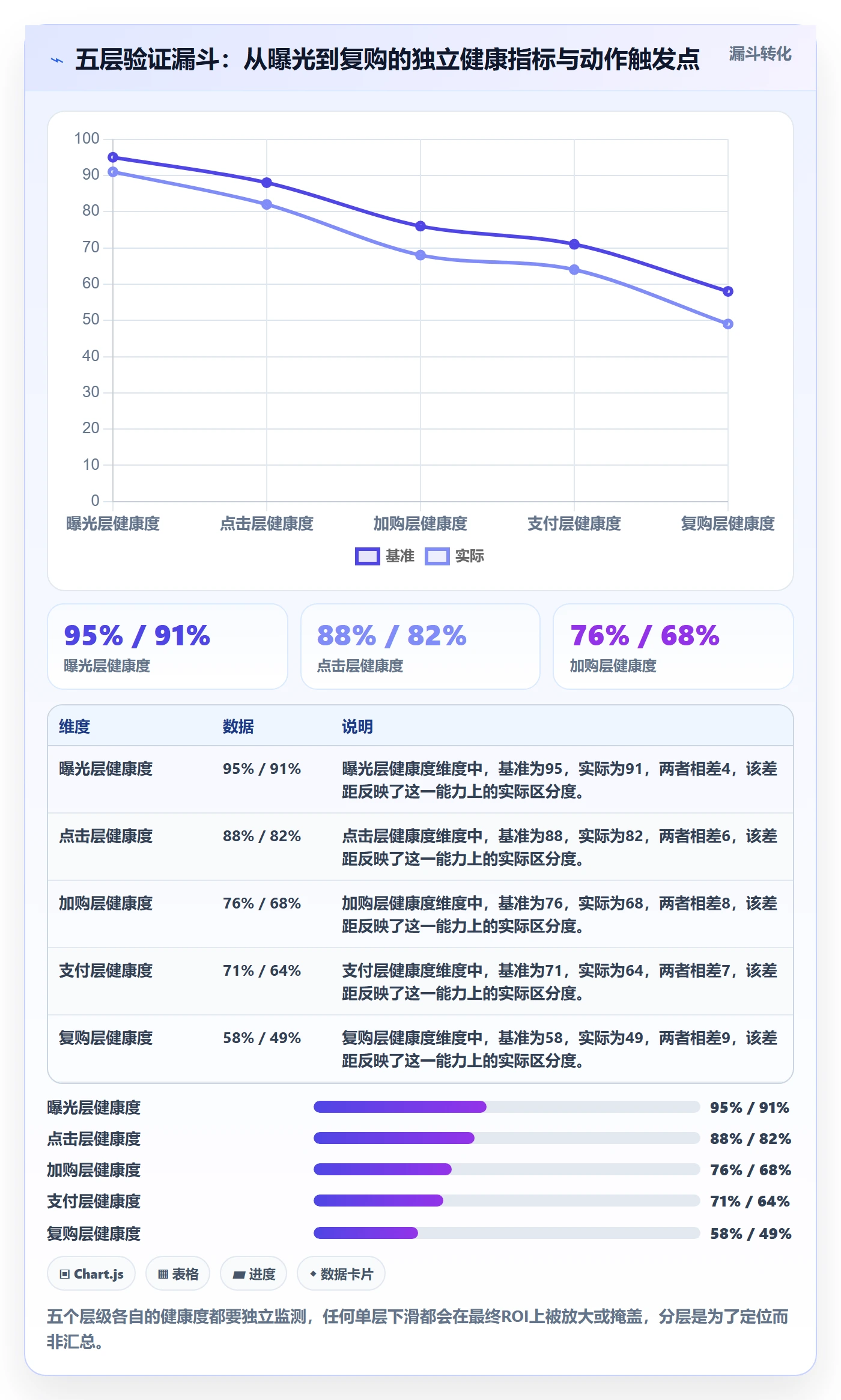 跨境电商一站式服务实战复盘：从运营推广验证精细化运营效果