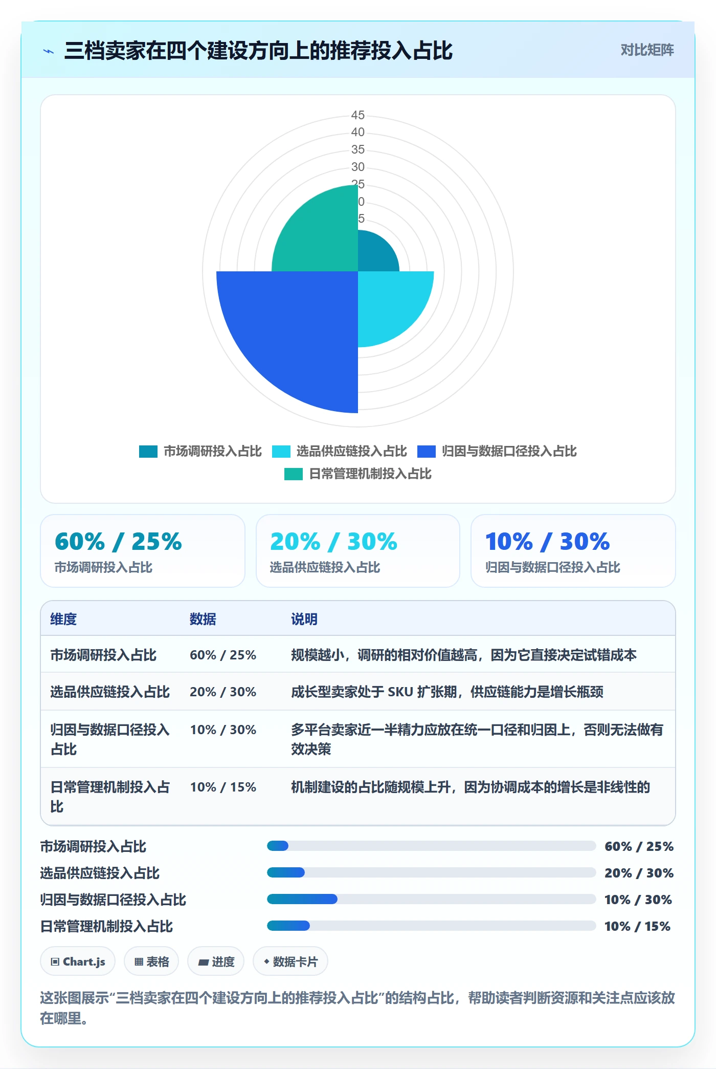 跨境电商运营建设路线：从市场调研到日常管理分几步
