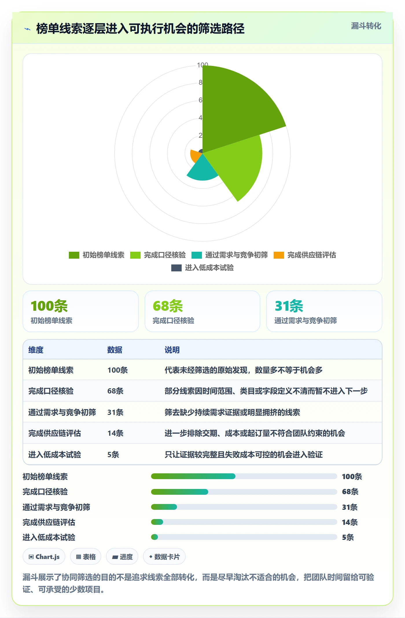 电商数据查询网站使用技巧：平台榜单对应的团队协同方法