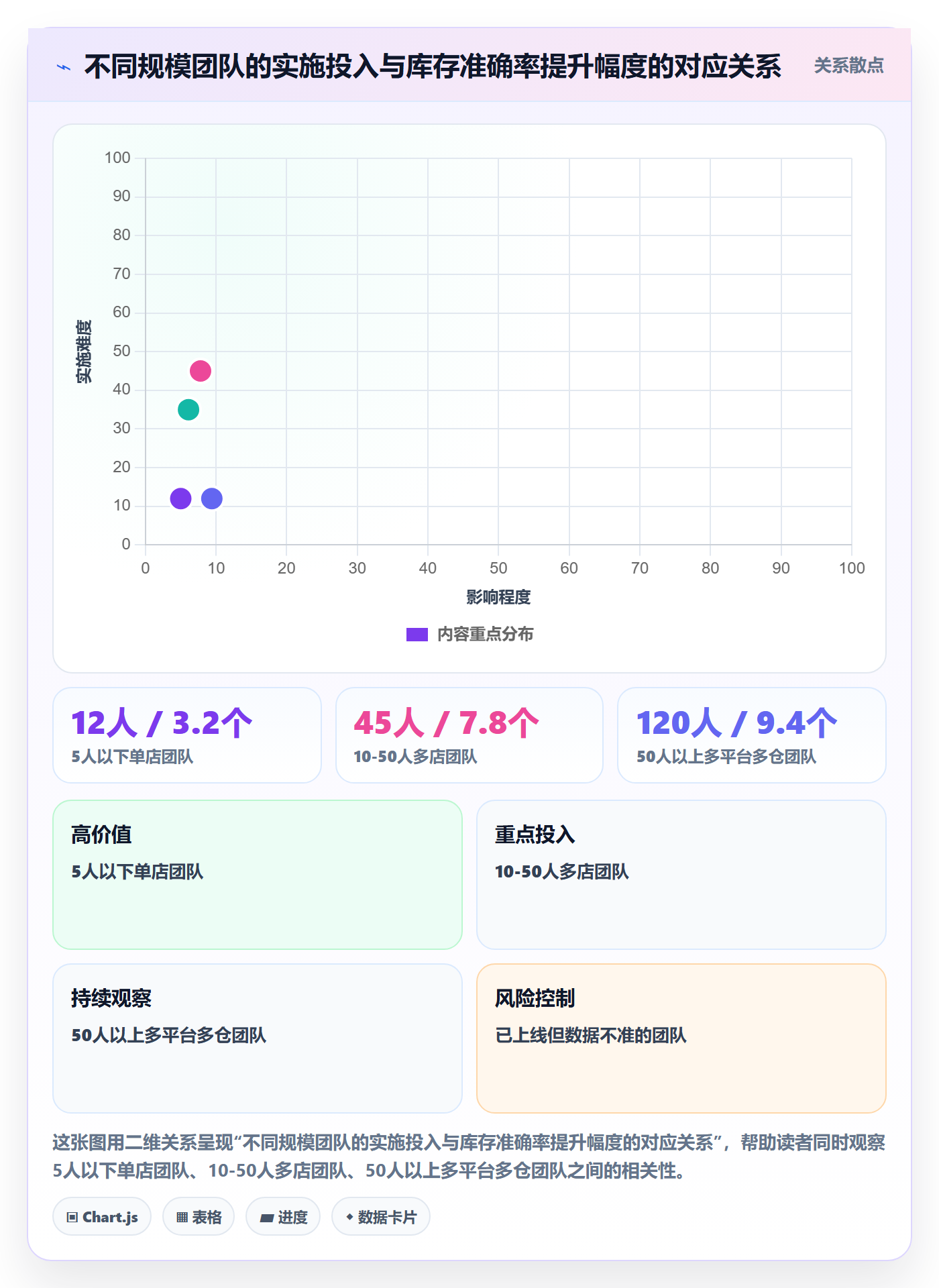 erp跨境电商怎么管？以系统实施为核心的指标体系方案