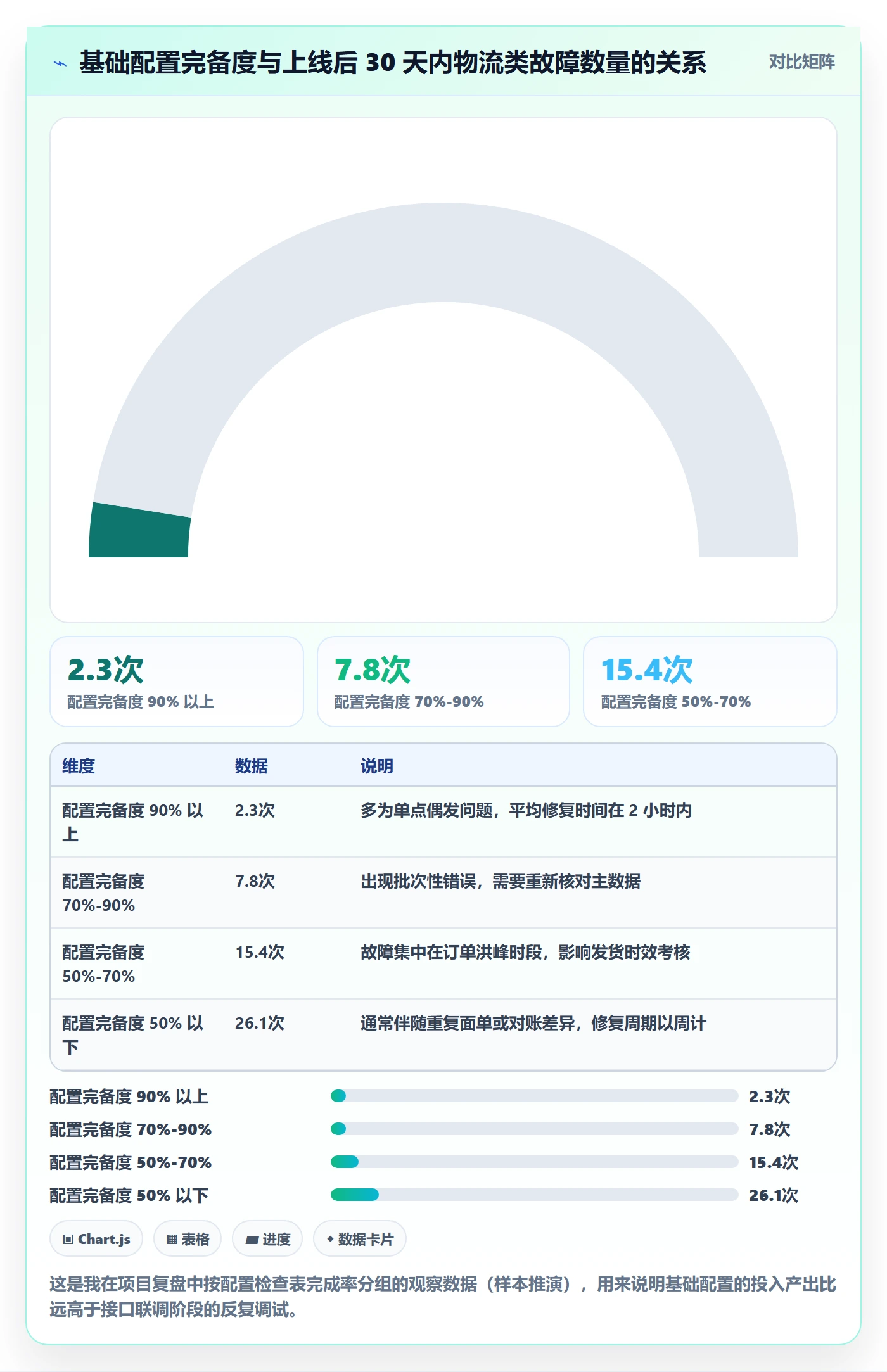 erp跨境电商配置指南：物流对接需要哪些问题清单设置