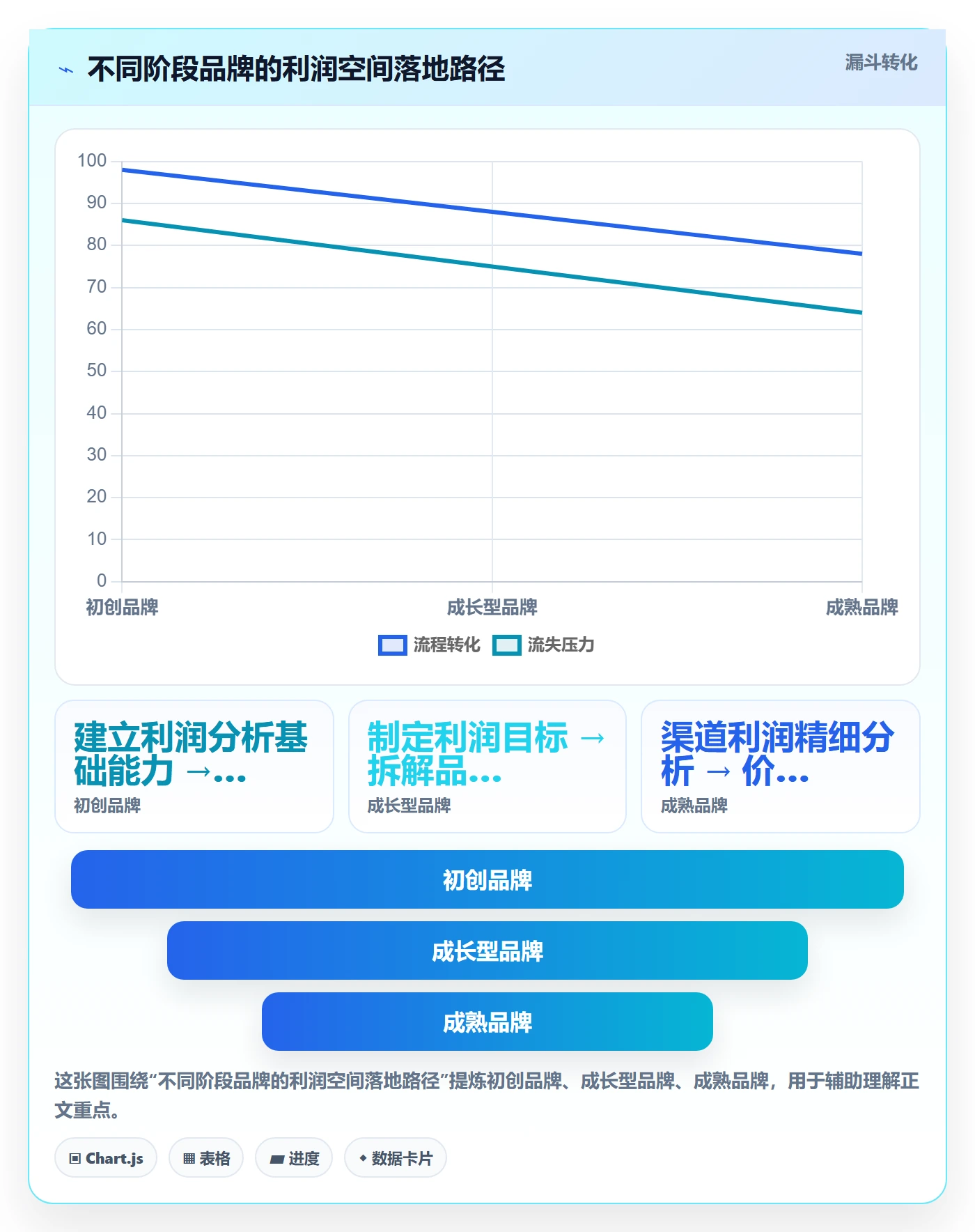 商品分析怎么落地？从利润空间讲清年度规划