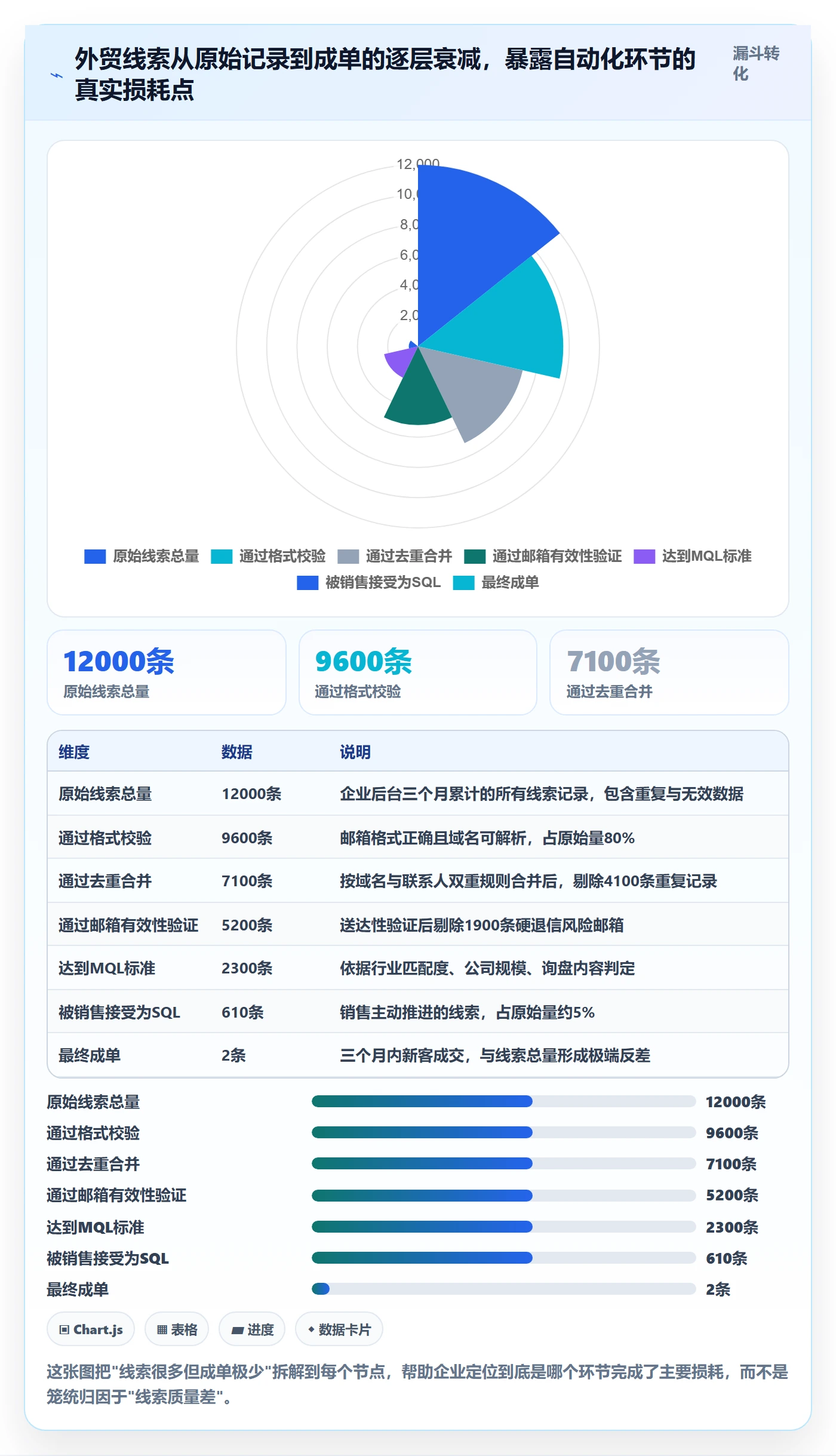 外贸数据分析平台避坑指南：销售线索环节的自动化方案要注意什么