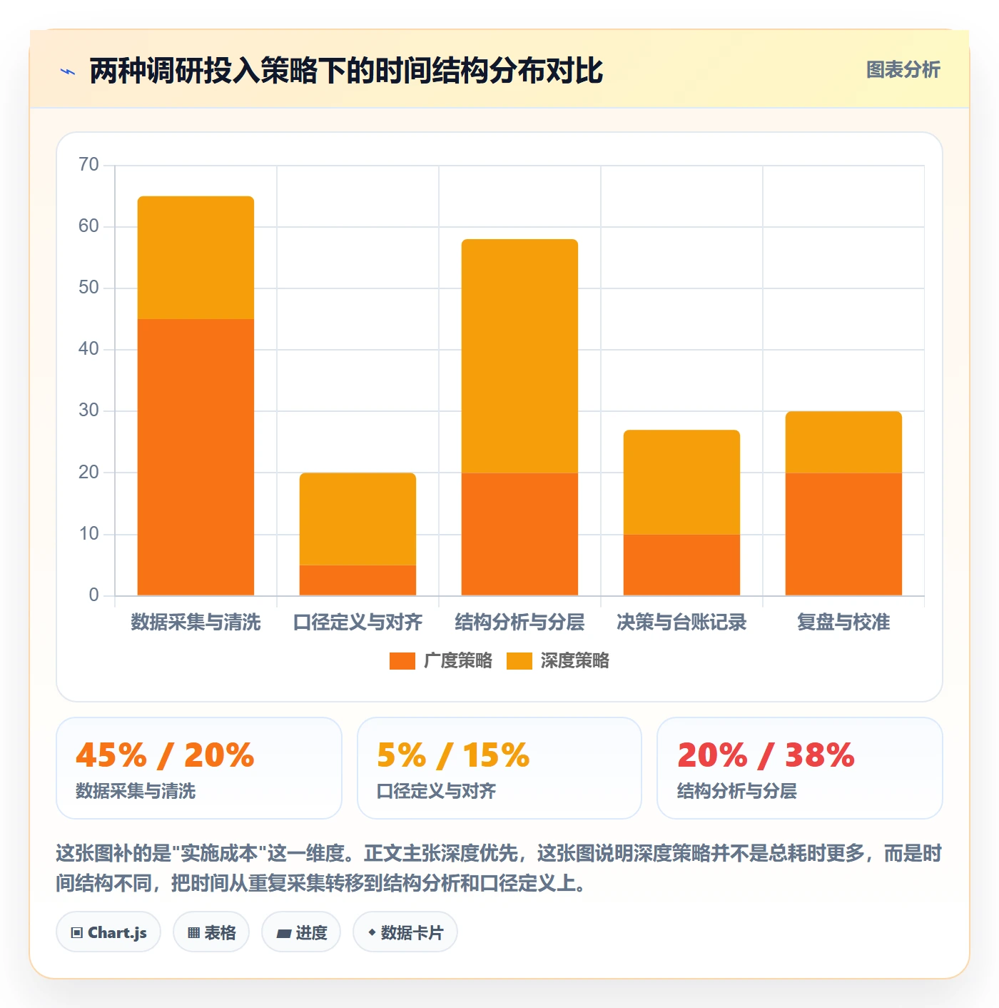 跨境电商运营管理要点：市场调研的精细化运营如何设计