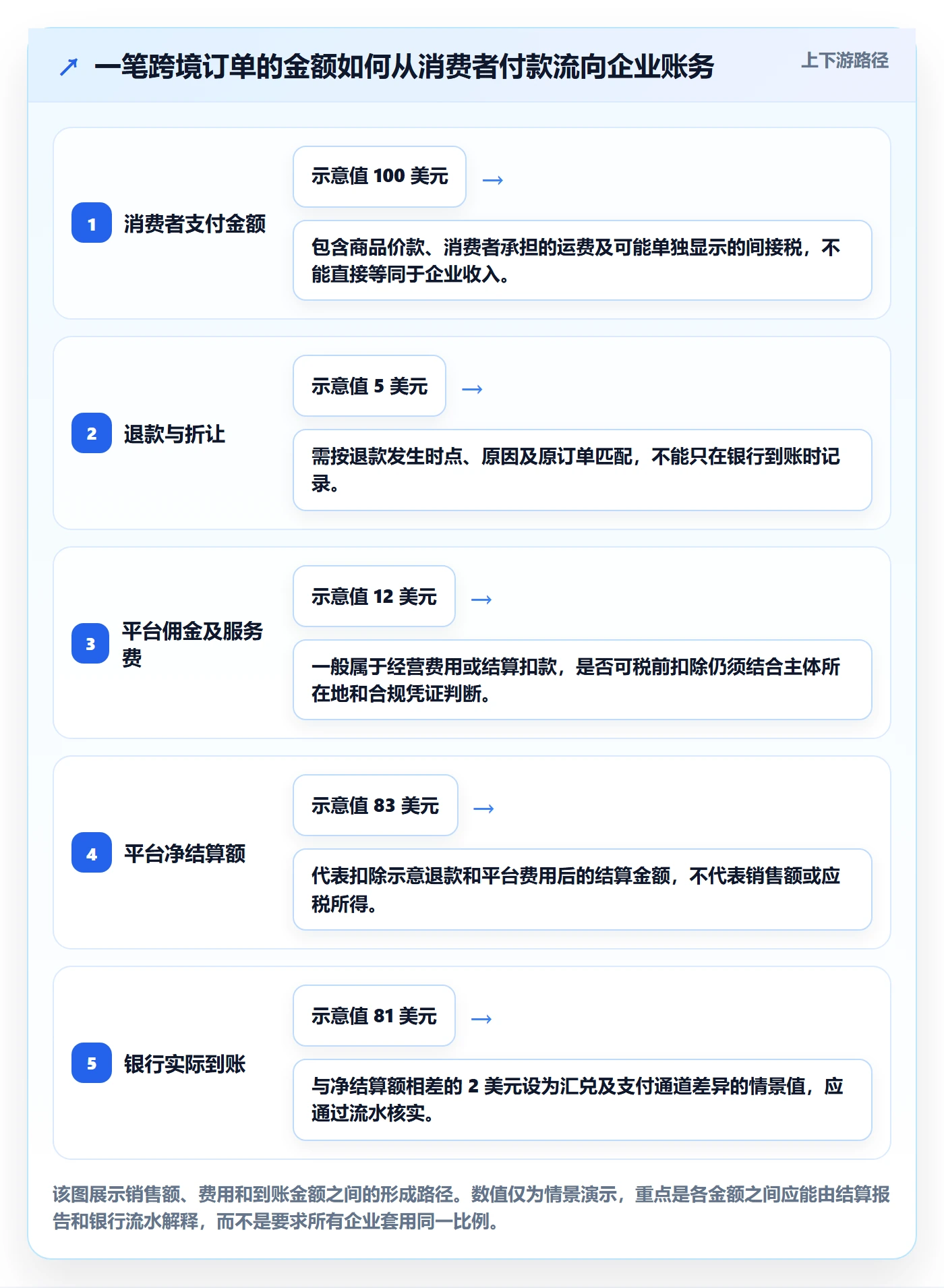 跨境电商日常管理全解析：重点看懂税务合规