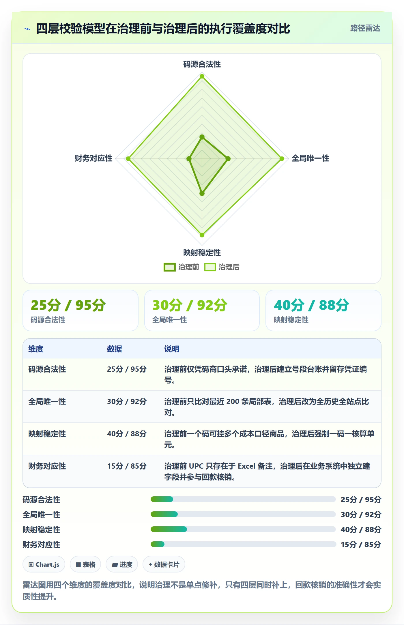 UPC码规划方法：重复码排查与回款管理如何衔接