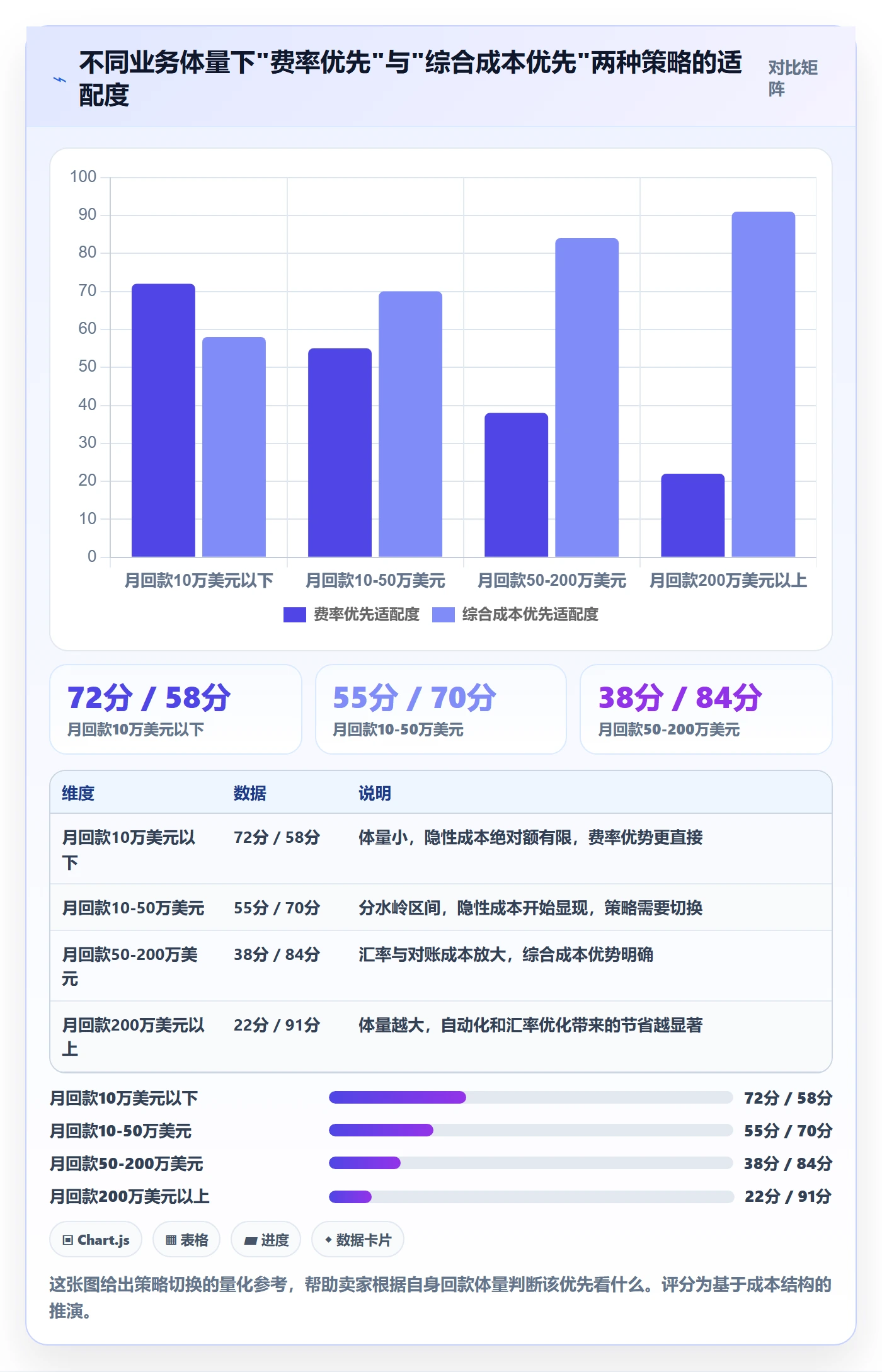 跨境电商一站式服务能力清单：落地案例需要覆盖哪些支付收款事项