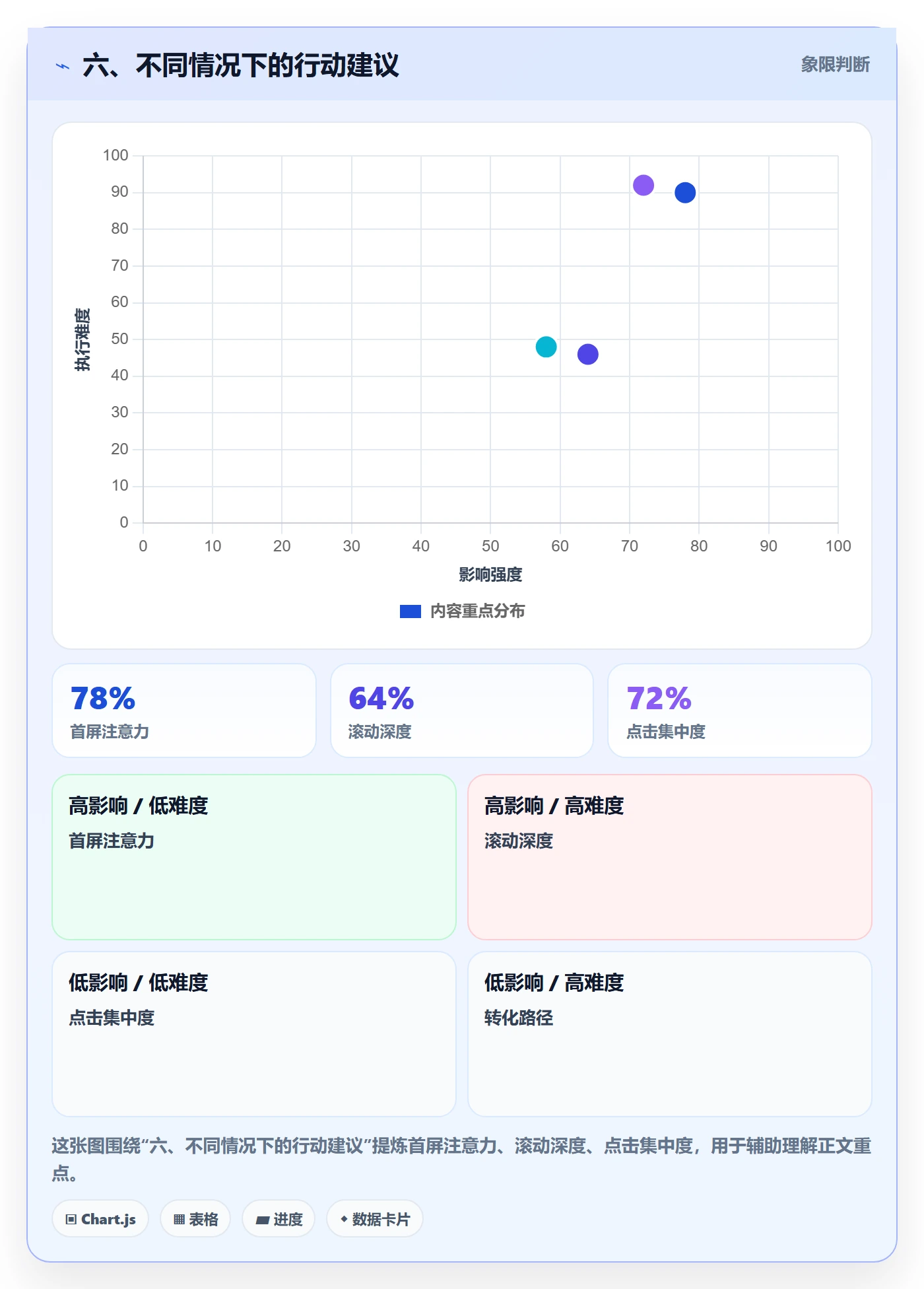 六、不同情况下的行动建议