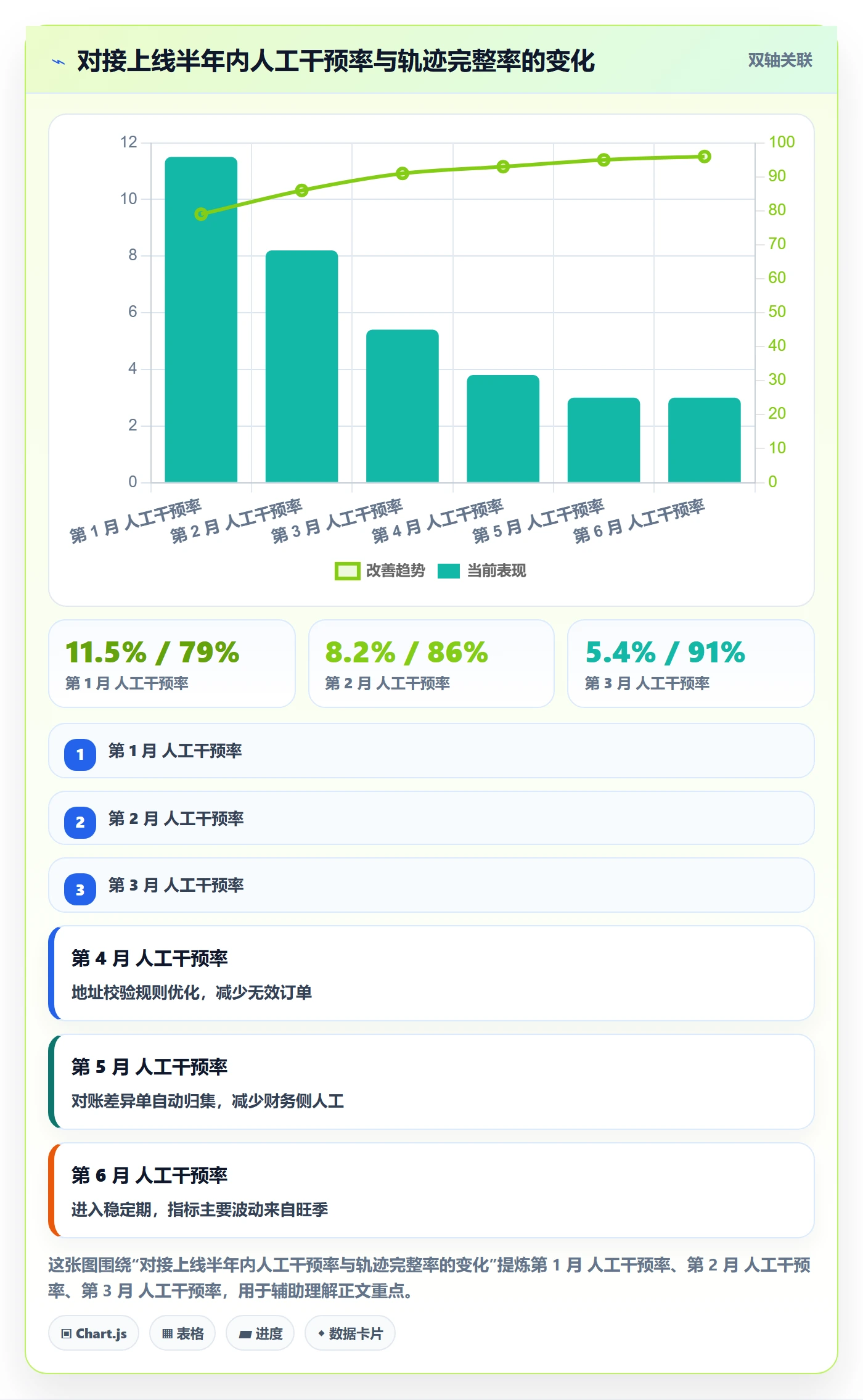 erp跨境电商实践指南：物流对接的案例拆解怎样更有效