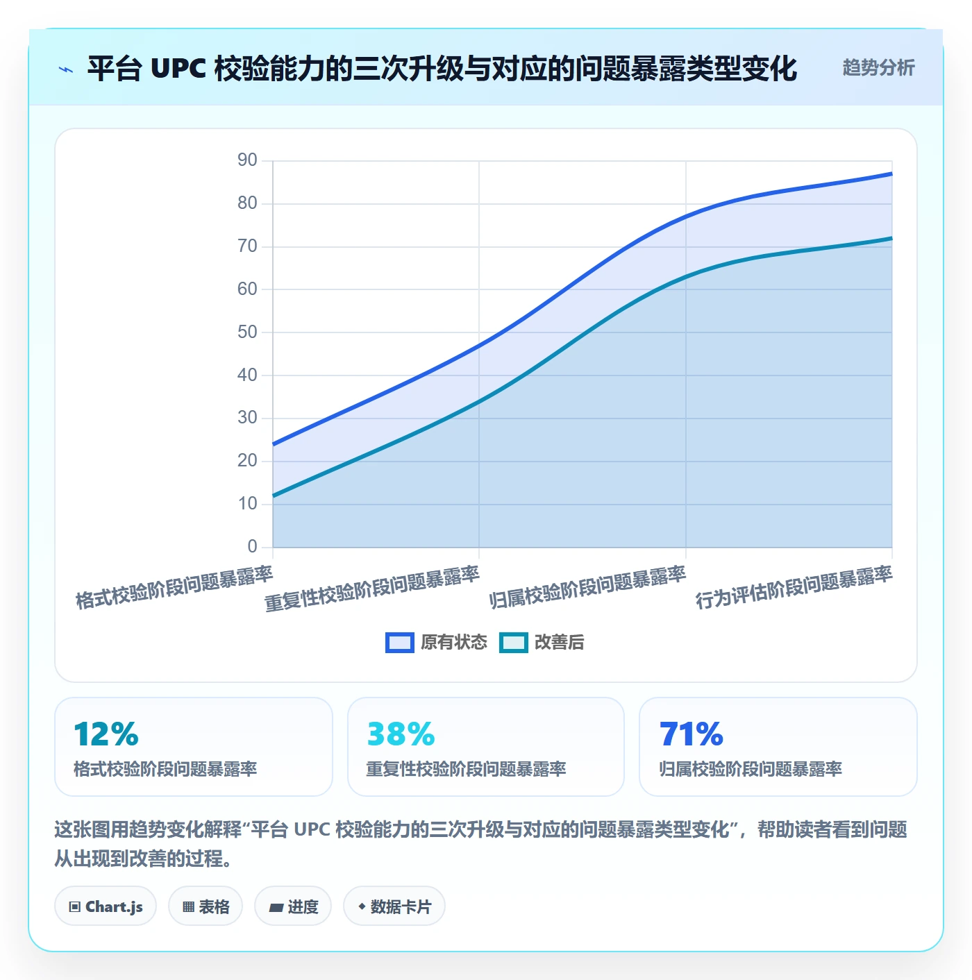 UPC码优化清单：合规风险与回款管理的关键动作