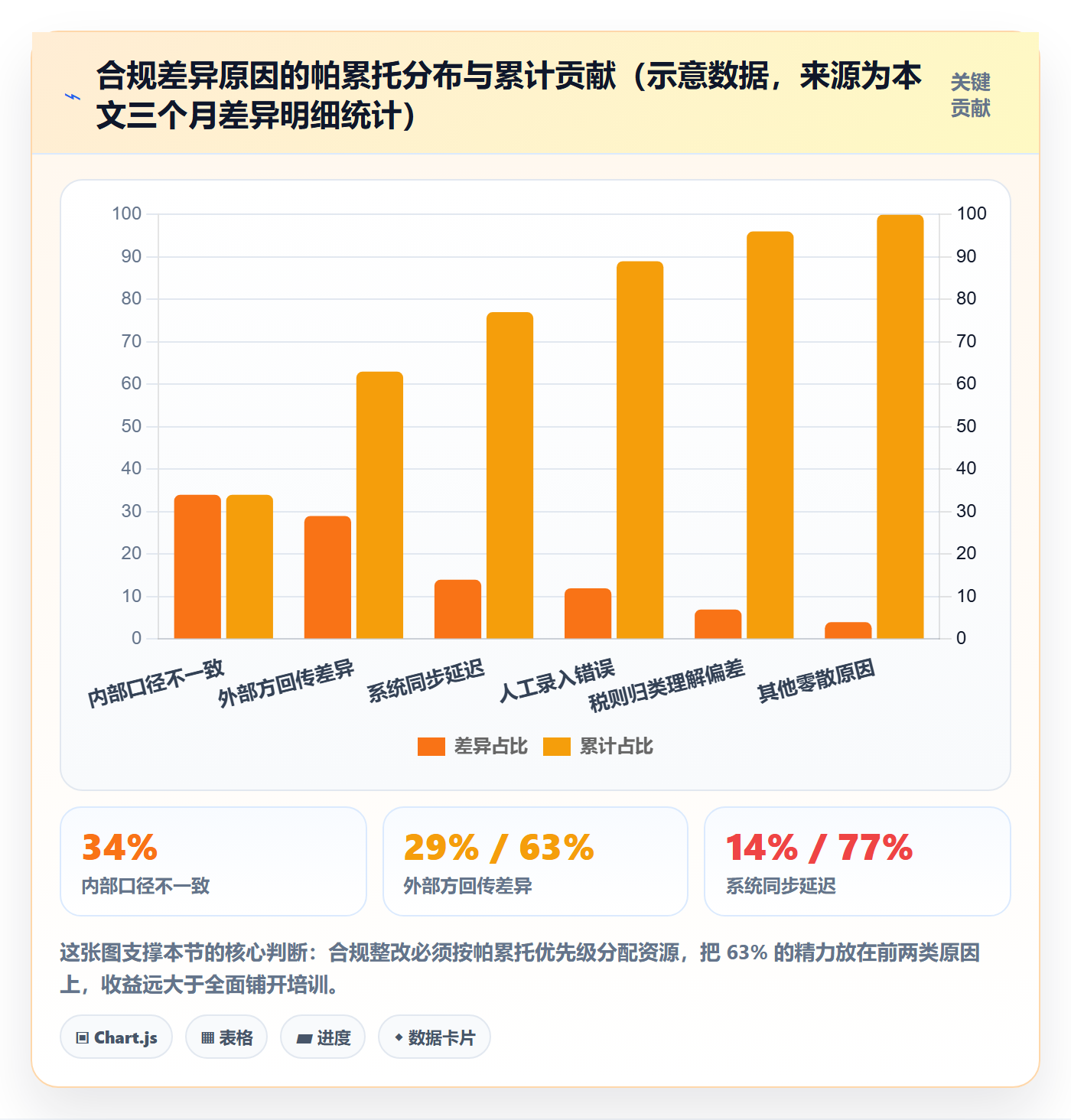 跨境电商一站式服务实战复盘：从税务合规验证标准化管理效果