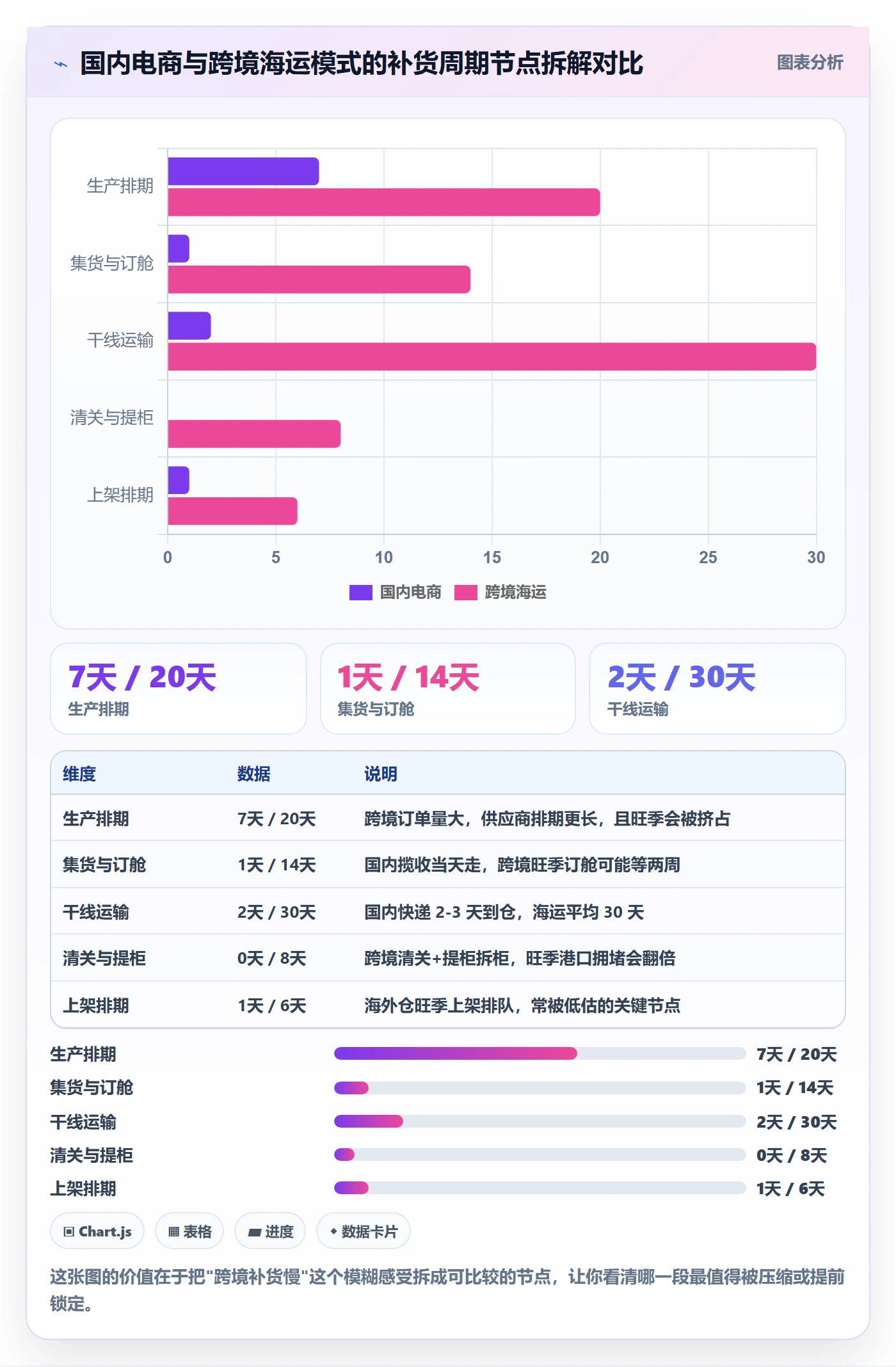 erp跨境电商怎么优化？先从采购补货的供应链协同入手