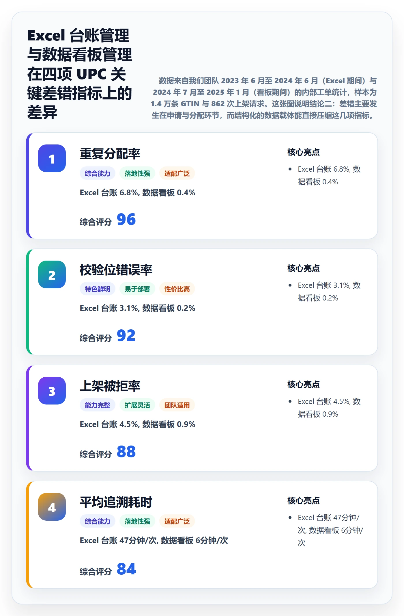 UPC码怎么管？以代码申请为核心的团队培训方案