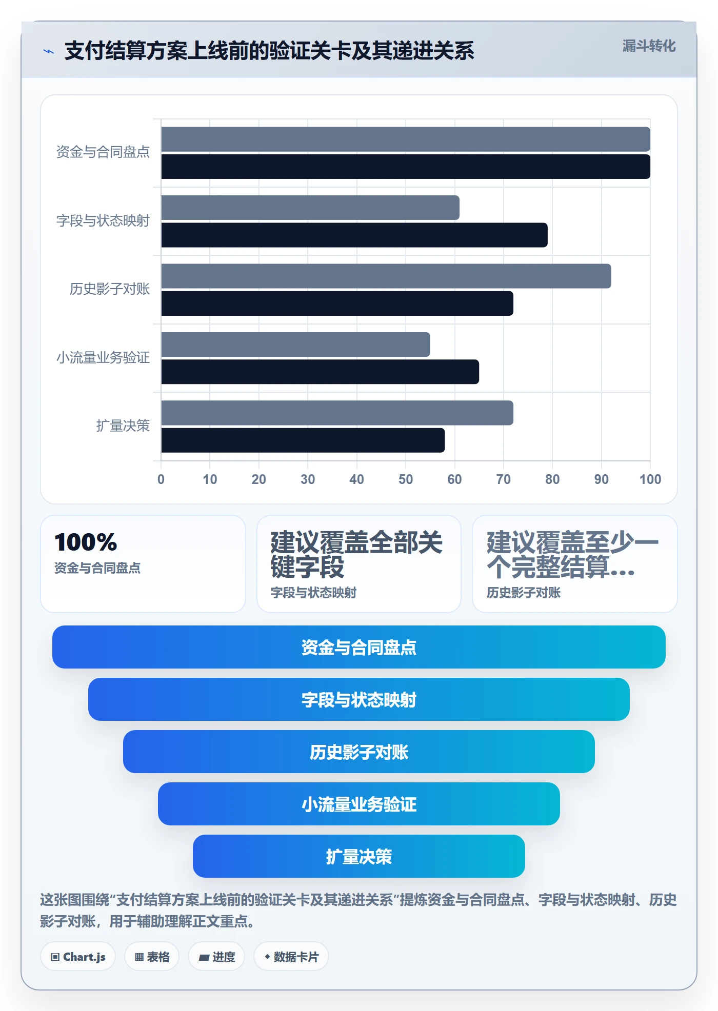 跨境电商方案设计：支付结算场景的案例拆解怎么做
