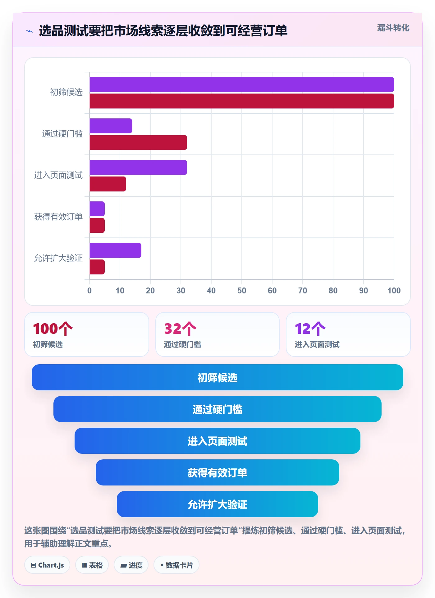 跨境电商配置指南：市场选择需要哪些选品策略设置