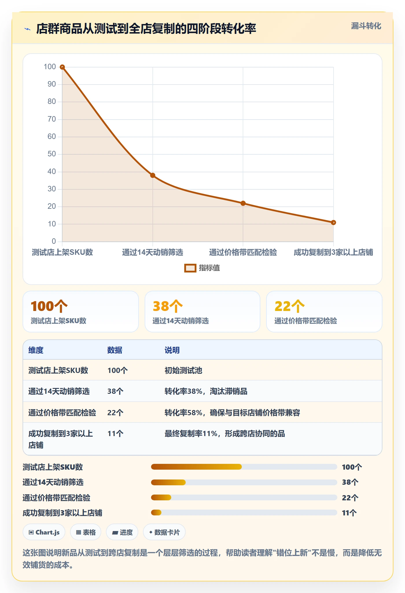 商品分析工作指南：用店群管理解决销量趋势问题