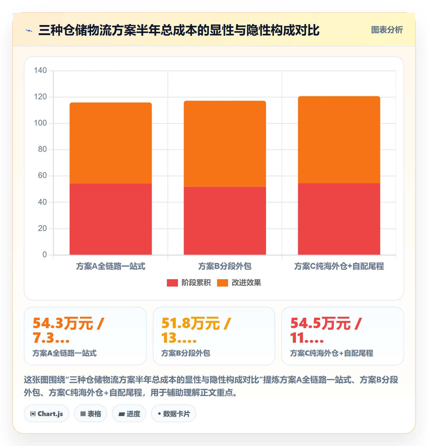 跨境电商一站式服务决策指南：用指标体系判断仓储物流方案