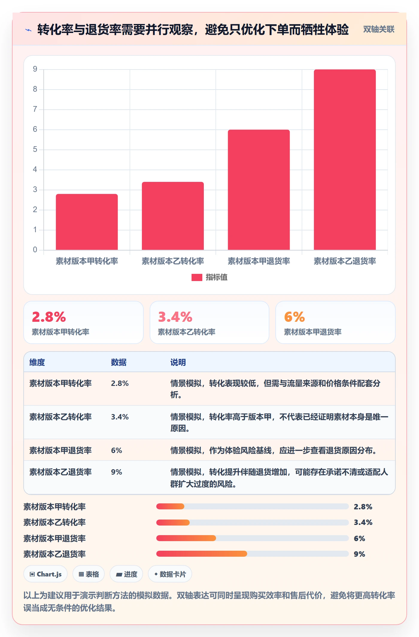 temu进阶课：围绕活动流量完善品牌建设