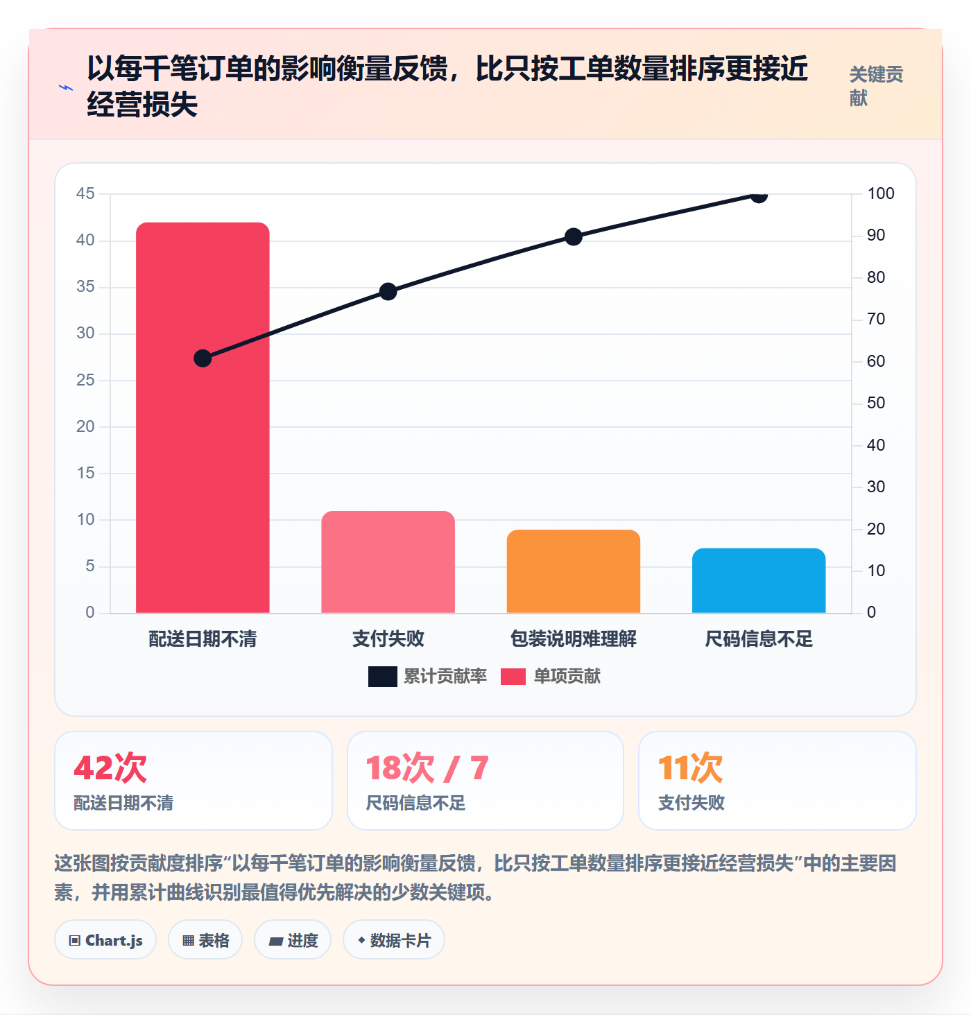 跨境电商问题诊断：本地化运营如何用问题清单改进