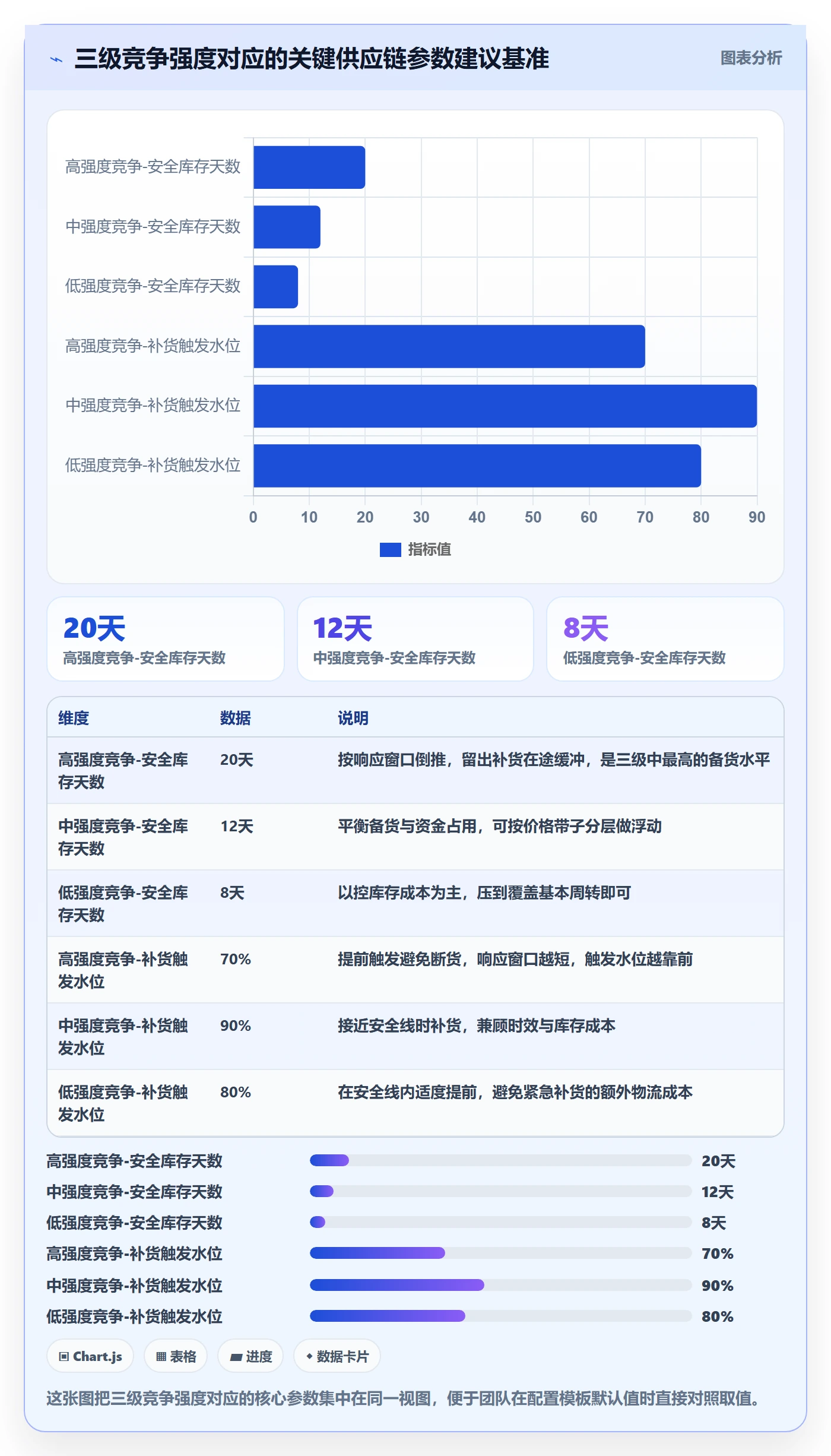 商品分析管理模板：围绕竞争强度开展供应链协同