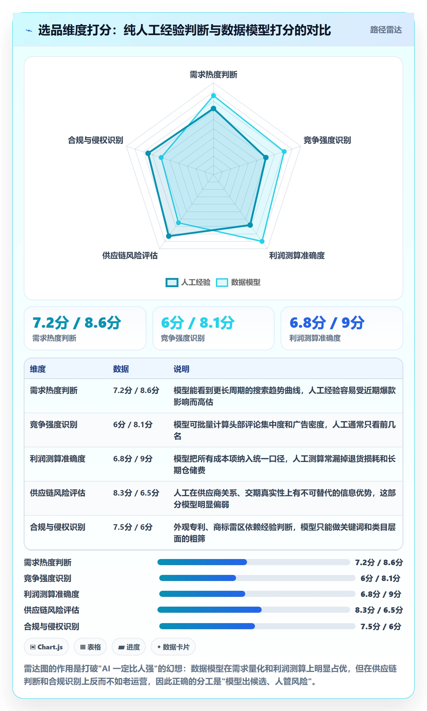 跨境电商运营方案设计：选品上新场景的自动化方案怎么做