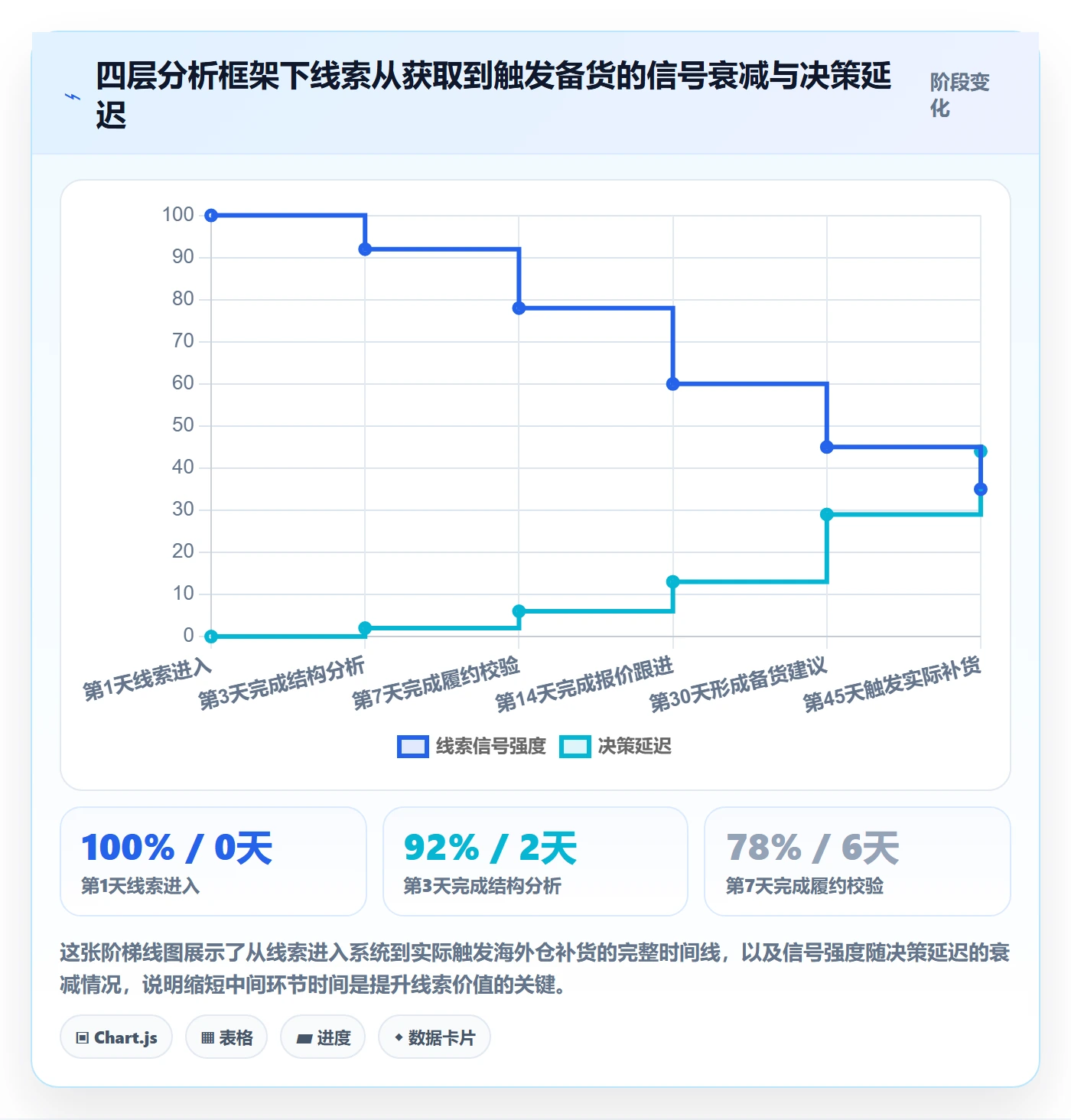 外贸数据分析平台海外仓管理全解析：重点看懂销售线索