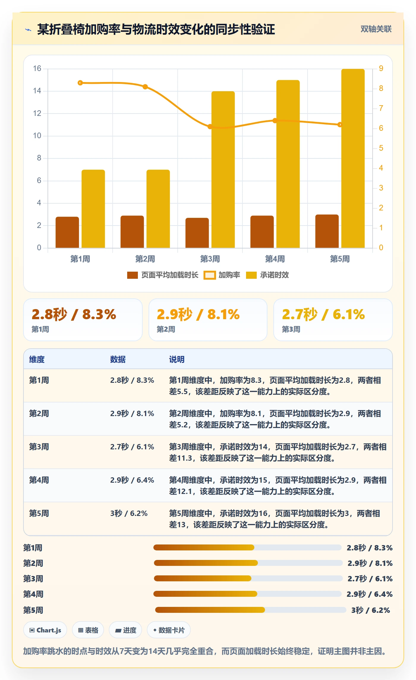 跨境电商运营实施路径：转化优化如何完成工具对比