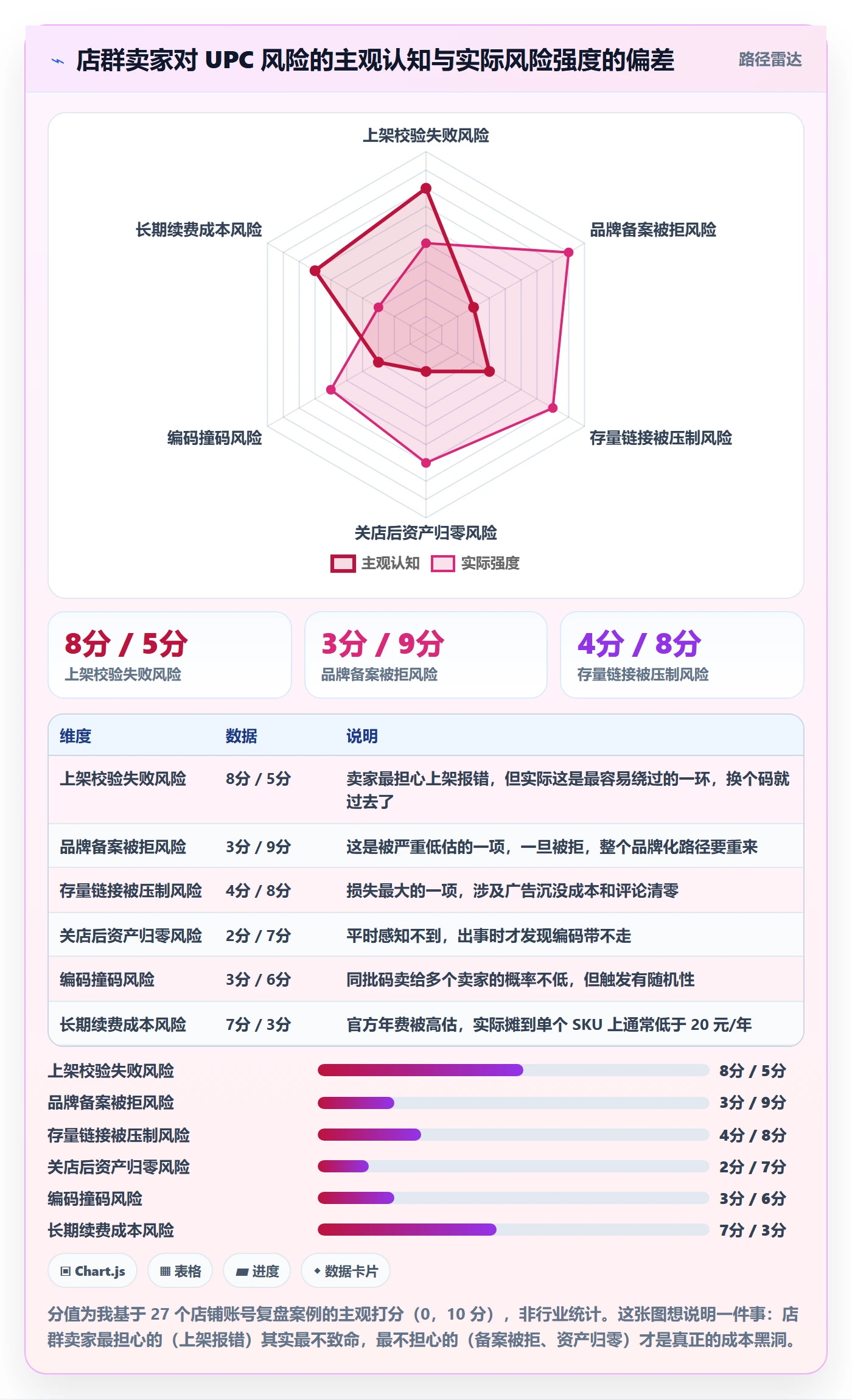 UPC码决策指南：用店群管理判断代码申请方案