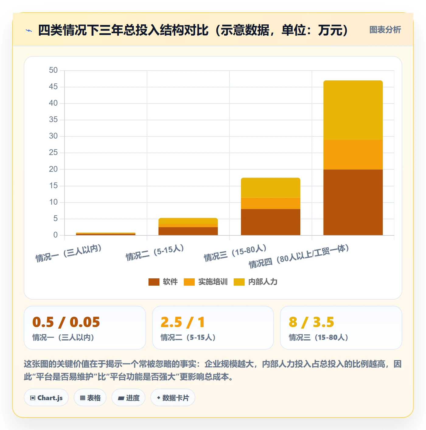 外贸数据分析平台业务拆解：客户画像为什么影响选型方法
