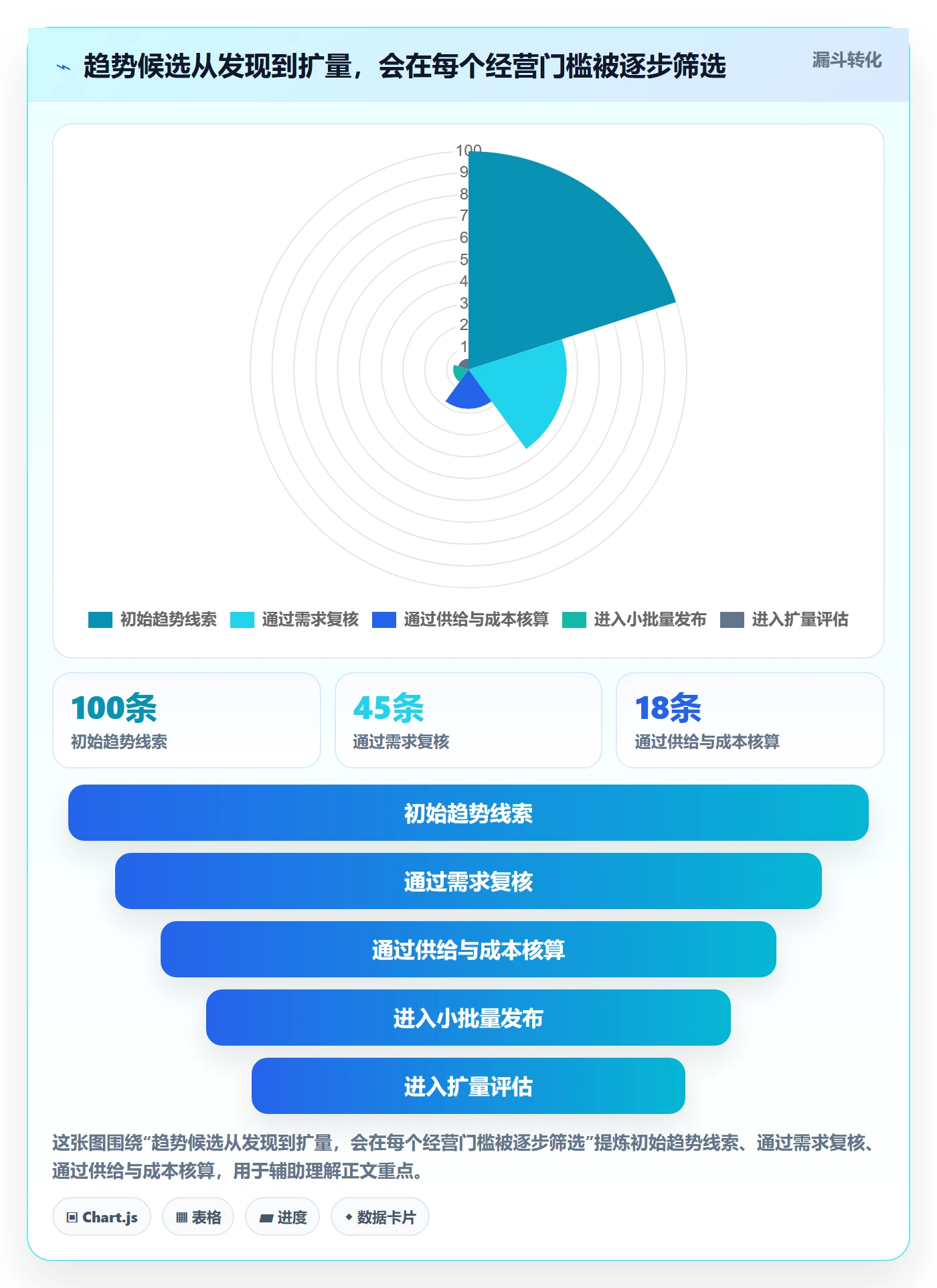 想做好temu，先掌握趋势观察中的商品发布
